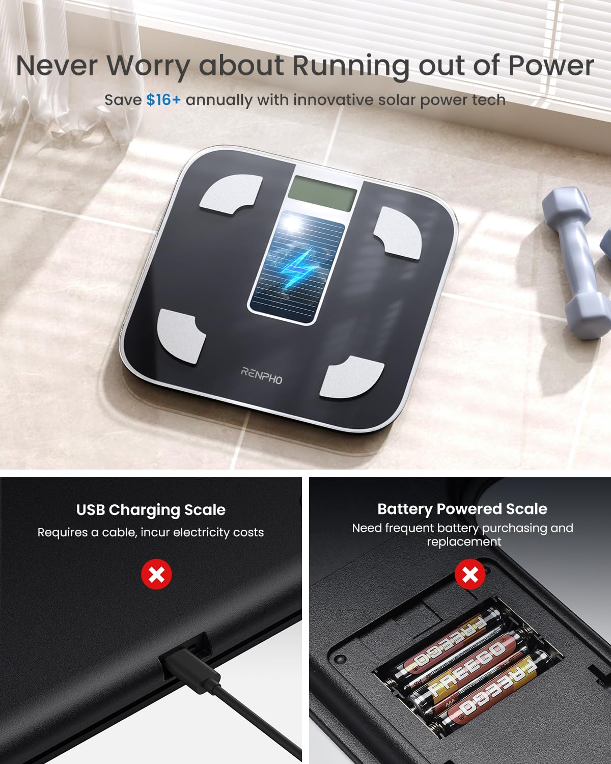 RENPHO Smart Scale for Body Weight, FSA&HSA Eligible, Bathroom Digital Scale with BMI, Body Fat, Bluetooth Fitness Equipment Sync with Apps, Accurate for Weight Loss, Home Use, 400 lbs - Elis 1