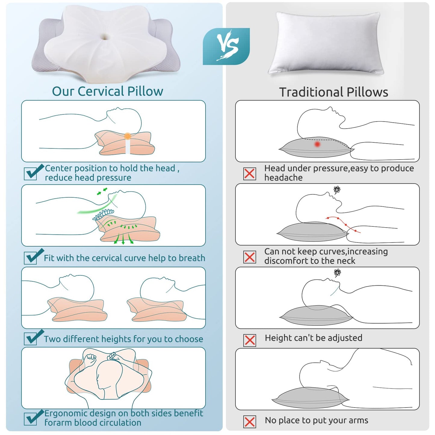 DONAMA Cervical Pillow for Neck and Shoulder,Contour Memory Foam Pillow,Ergonomic Neck Support Pillow for Side Back Stomach Sleepers with Pillowcase-Standard Size BST220