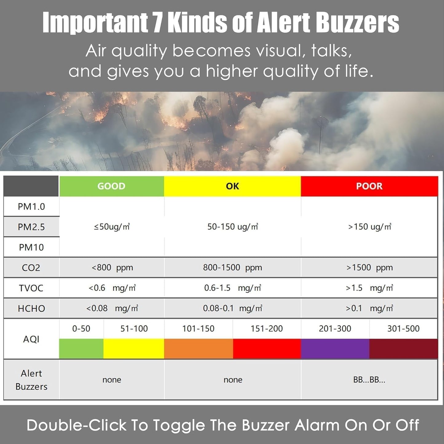 Professional Indoor Air Quality Monitor with AQI Alerts 16