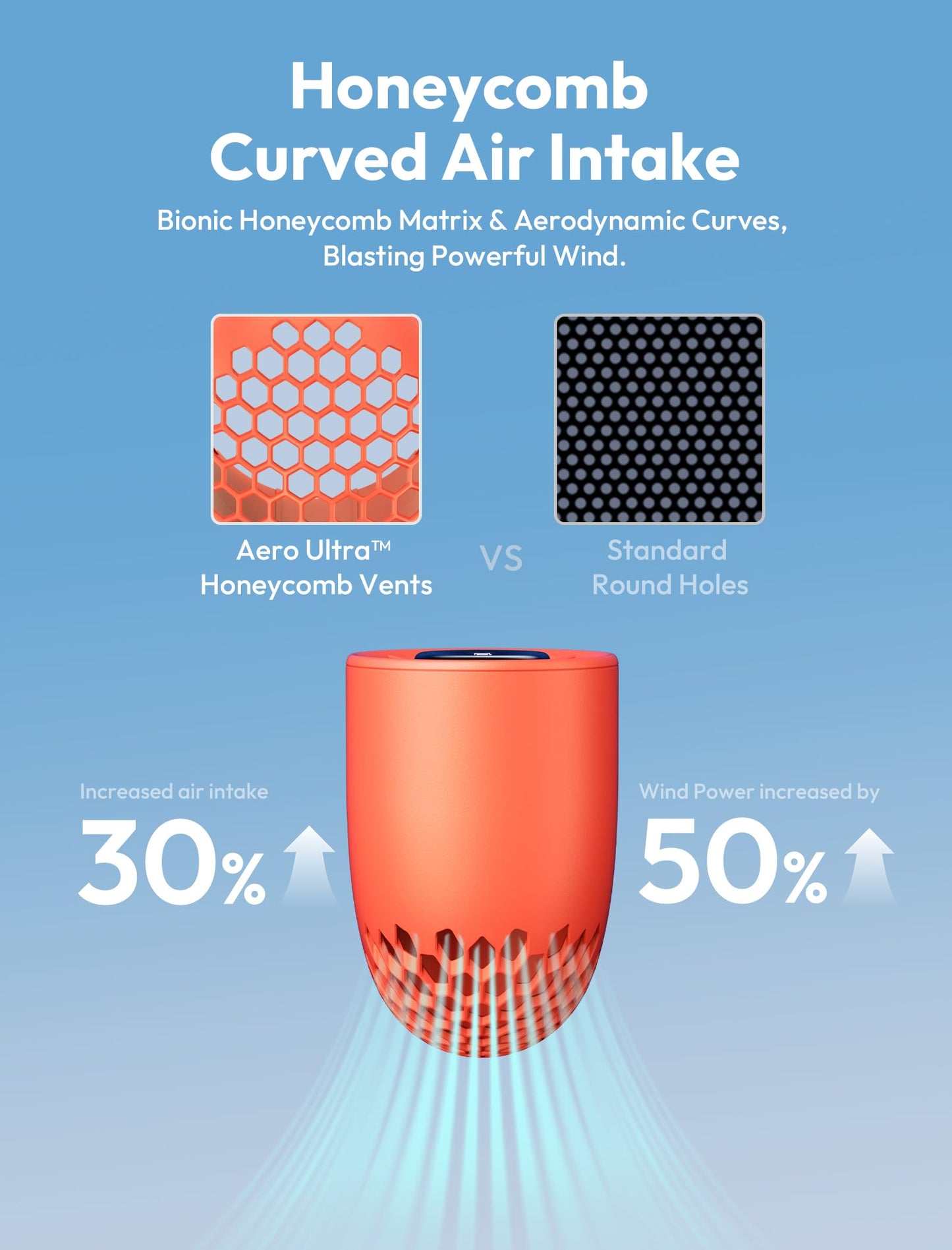 Aecooly Portable Handheld Fan, Powerful Turbo Air Tube Fan, 19000 RPM High Speed Aero Pro, 15H Max Cooling Time, 6 Speeds Aluminum Case, Mini Pocket Design, for Travel Beach Outdoor Activities -Blue WN420