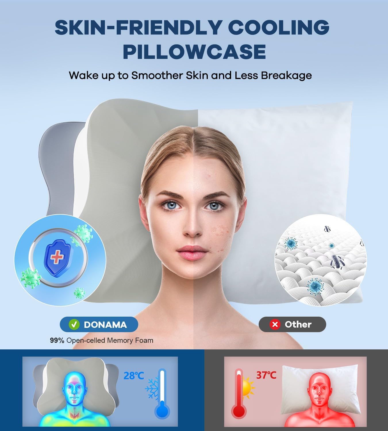 DONAMA Cervical Pillow for Neck and Shoulder,Contour Memory Foam Pillow,Ergonomic Neck Support Pillow for Side Back Stomach Sleepers with Pillowcase-Standard Size BST220