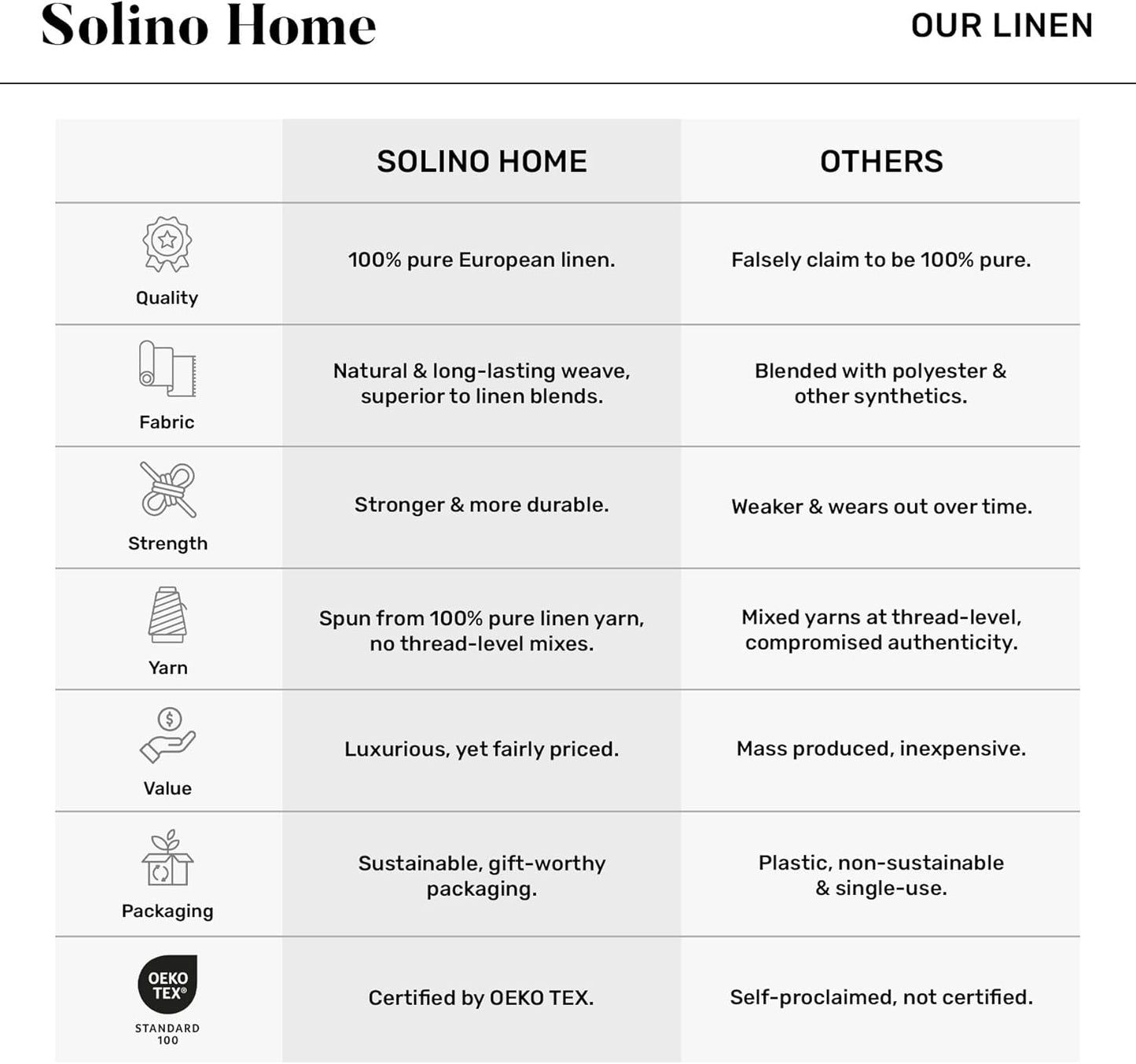 Solino Home Charcoal Grey Linen Curtain 96 Inch, Light Filtering Rod Pocket Curtain 52 x 96 Inch, 100% Pure Linen European Flax Window Treatment for Living Room, Bedroom - 1 PanelBST326SOLH