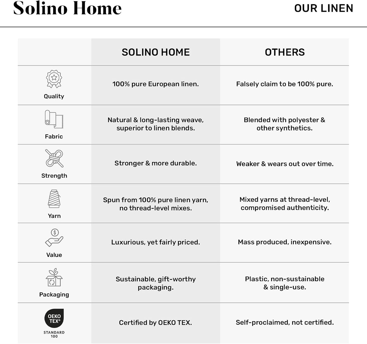Solino Home 100% Pure Linen Curtain Panel Indigo, Linen Curtain 52 x 108 in | Drapery Panels floor-length light filtering panel for living and dining rooms, Chambray Indigo, OEKO-TEX Certified, easy care BST326SOLH