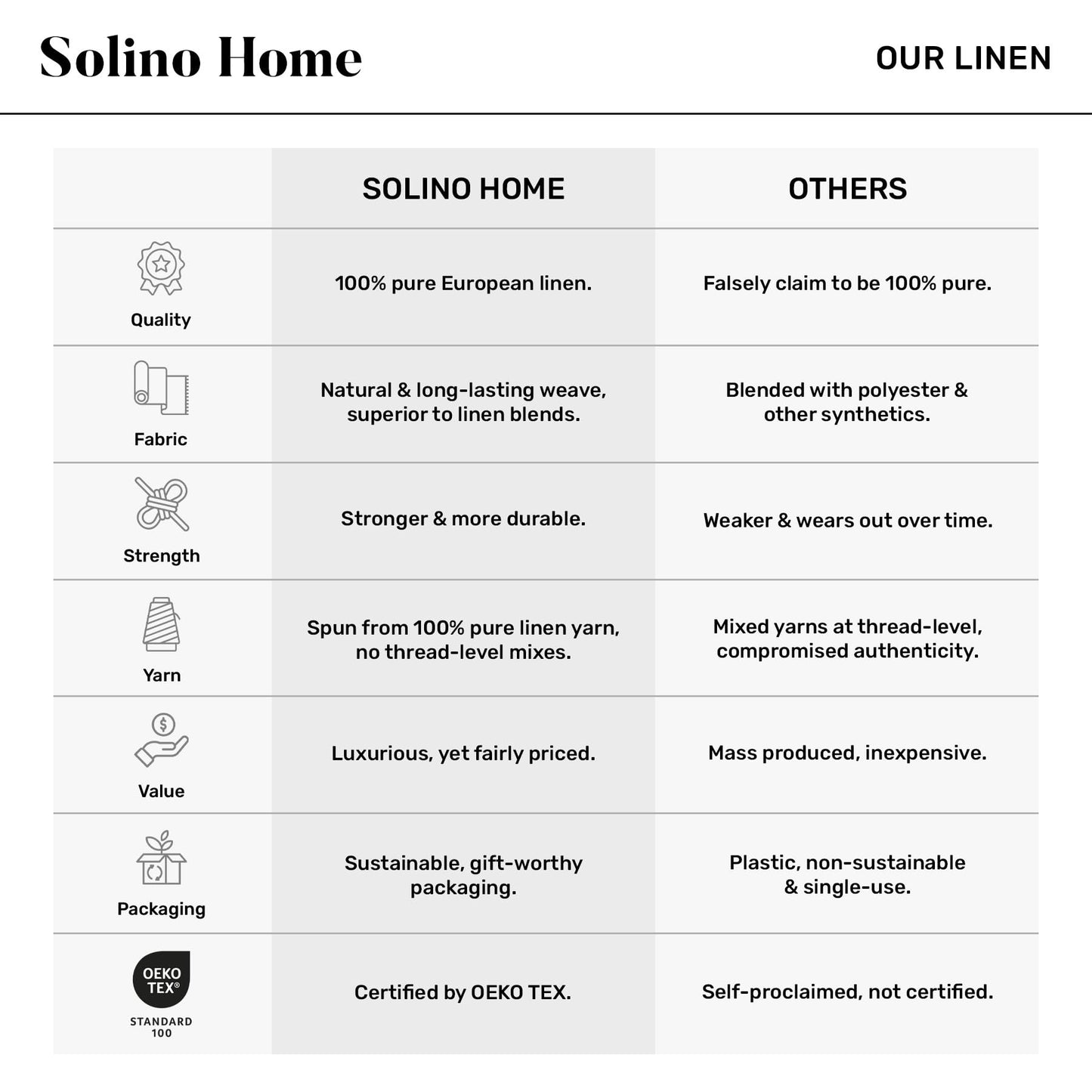 Solino Home 100% Pure Linen Curtain Panel Ivory, Linen Curtain 52 x 54 in | Drapery Panels a light filtering panel for any room, handwoven textured linen, rod pocket top, OEKO-TEX Certified, gift ready BST326SOLH