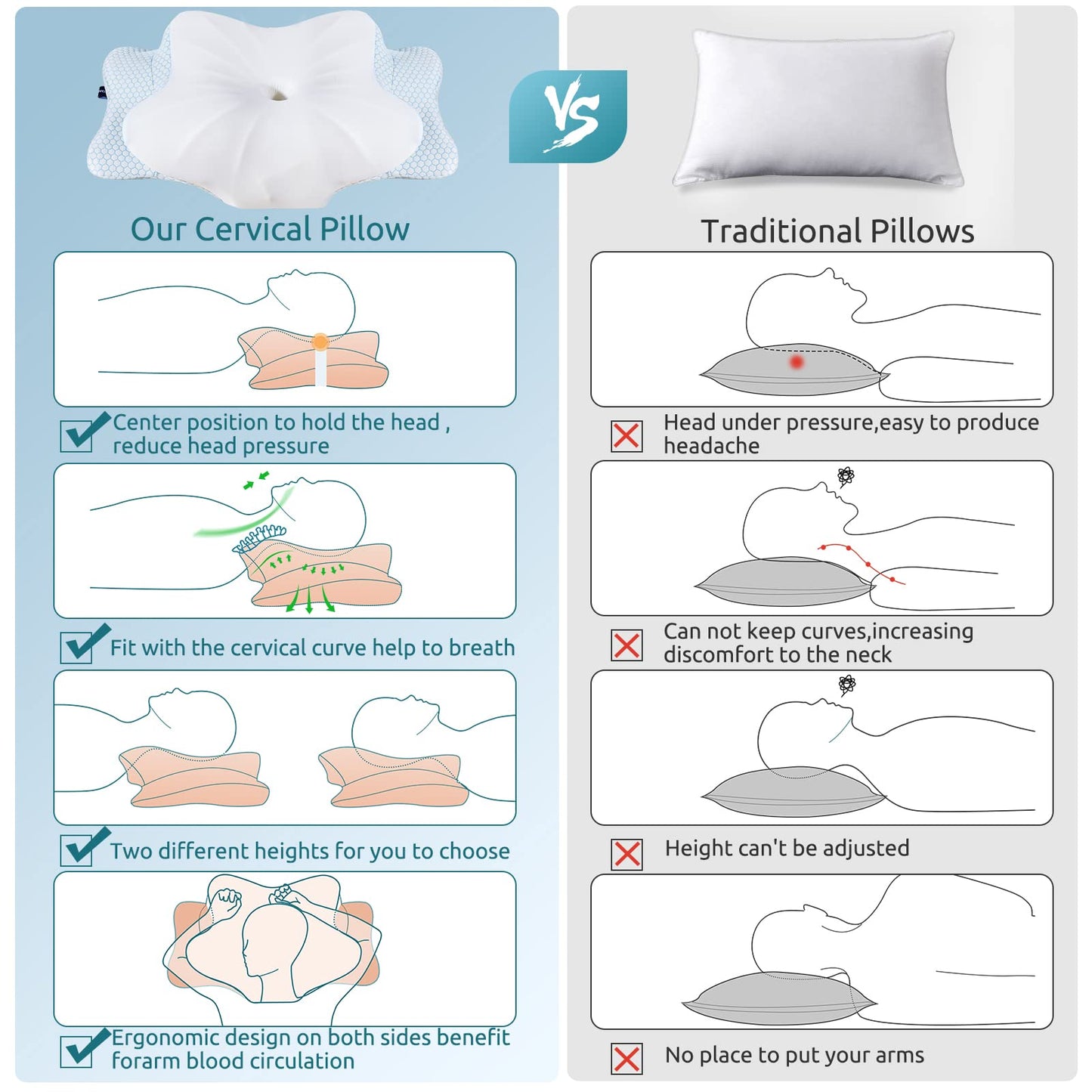 DONAMA Cervical Pillow for Neck and Shoulder,Contour Memory Foam Pillow,Ergonomic Neck Support Pillow for Side Back Stomach Sleepers with Pillowcase-Standard Size BST220