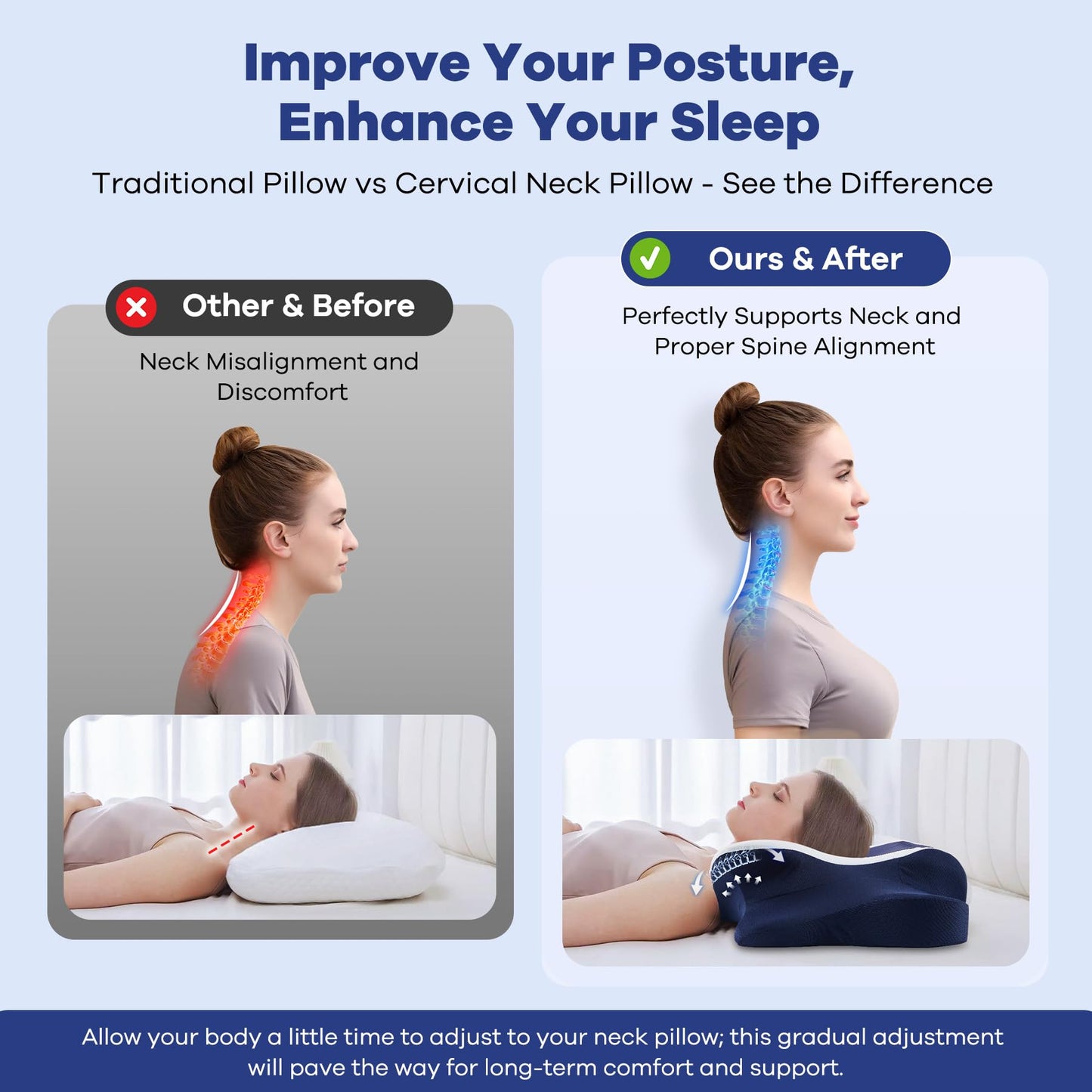 DONAMA Cervical Pillow for Neck and Shoulder,Contour Memory Foam Pillow,Ergonomic Neck Support Pillow for Side Back Stomach Sleepers with Pillowcase-Standard Size BST220