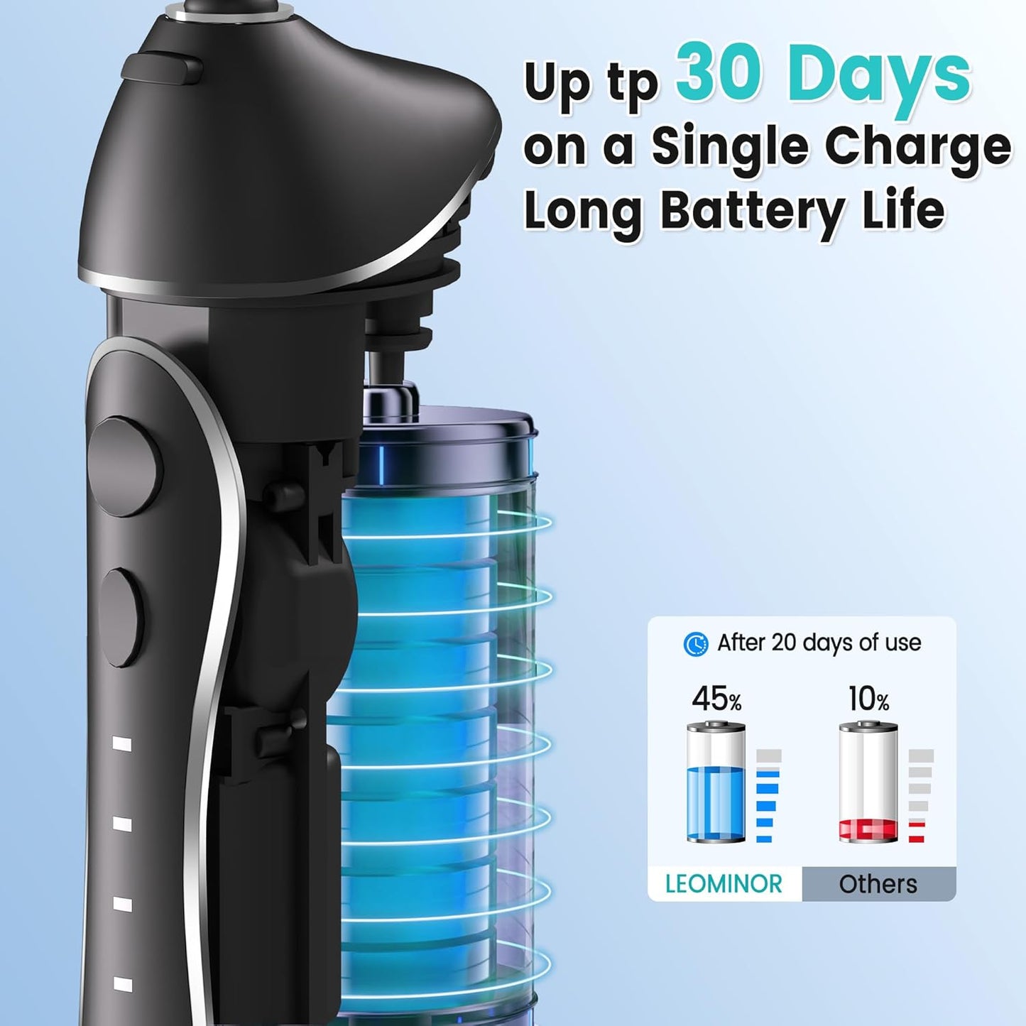 Leominor Water Flosser Pick for Teeth 86