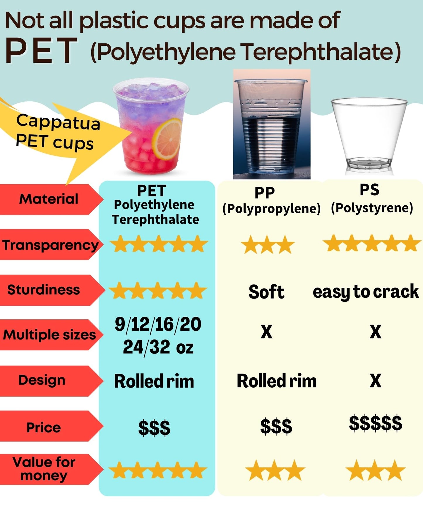 Cappatua 16 oz Clear Plastic Cups 100 Pack – Disposable Drinking Cups for Party, BPA-Free Cold Cups, Recyclable & Durable Plastic Party Cups Tumblers for Iced Coffee, Cocktails, Juice, Wine, Beer BST326H