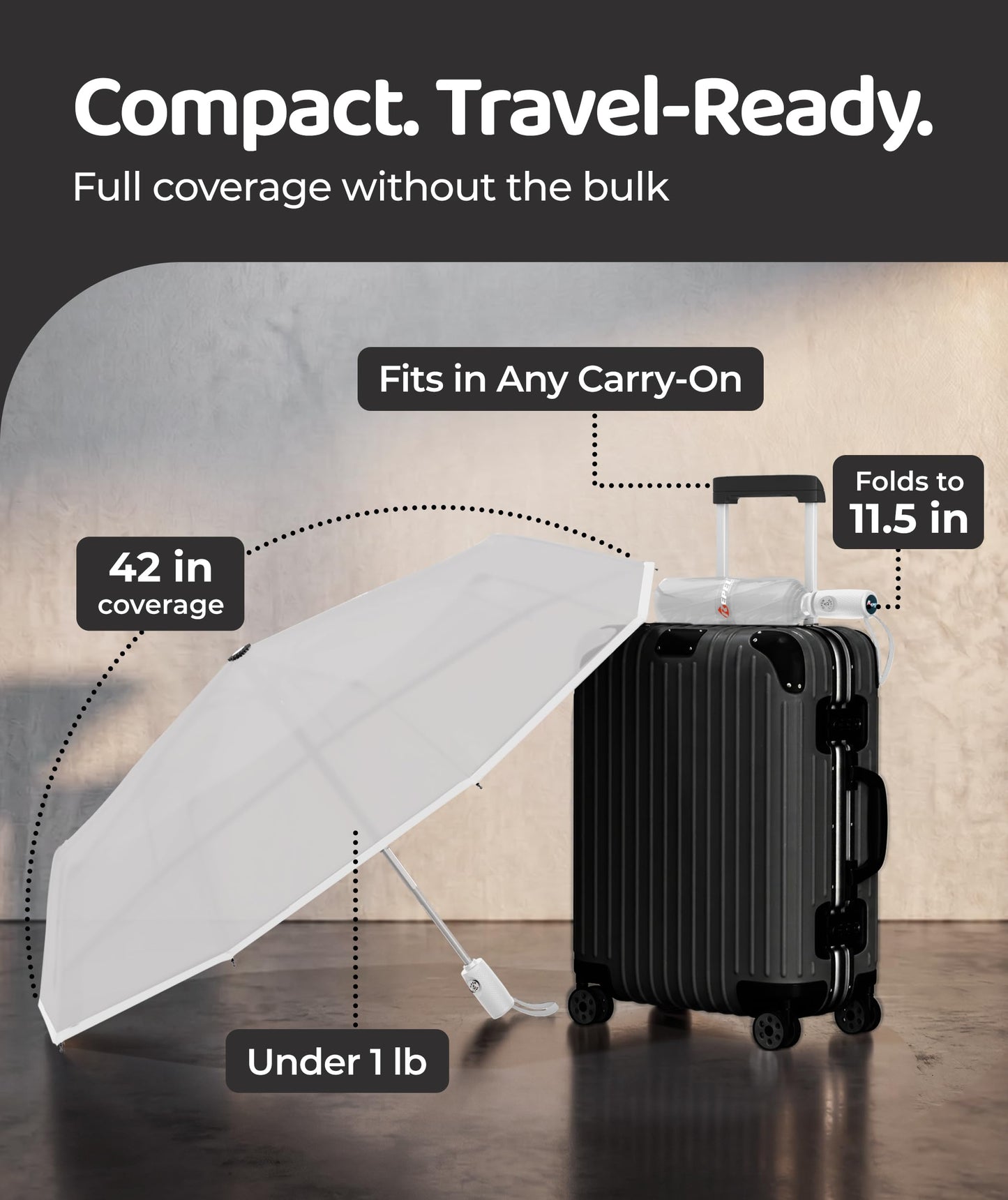 Repel Windproof Travel Umbrella - Compact & Withstands Winds up to 100MPH , Strongest Premium Auto Folding Umbrella for Rain and Sun - Durable, Light & Portable for Women & Men , Fits Backpack & Cars