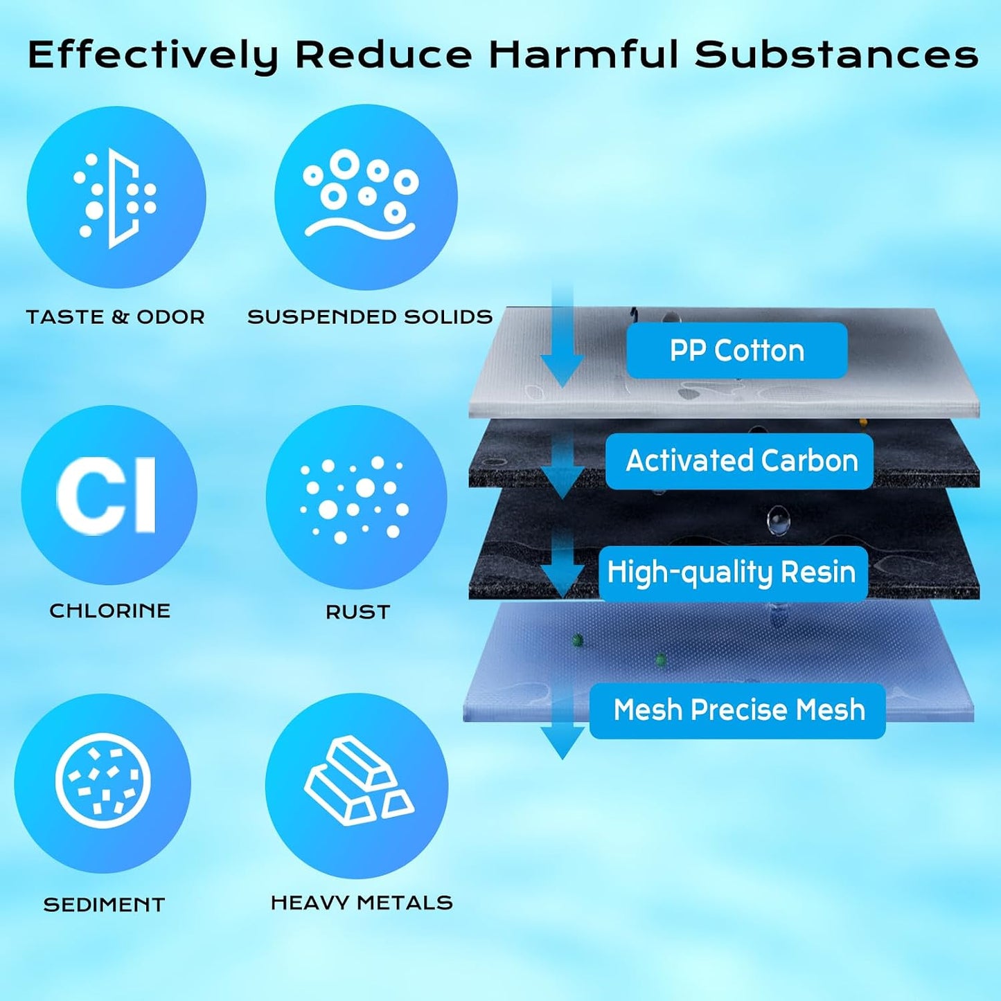 Replacement for Brita® Filter, Brita® Standard Water Filter，Pitcher Water Filter Compatible with Classic OB03, Mavea 107007, and More, NSF Certified 1 Year Filter Supply, 4 Packs BST202