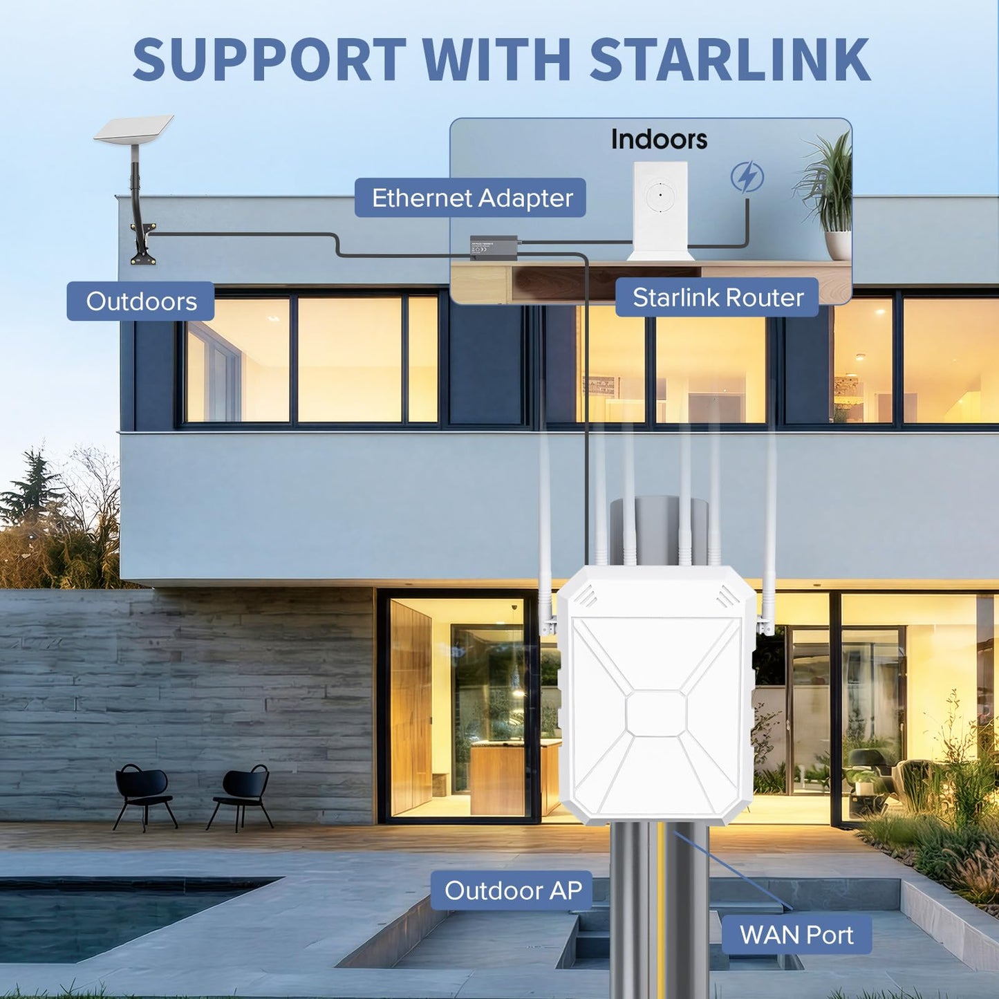 Outdoor WiFi Extender AX1800, Outdoor High Power Long Range WiFi Booster with 6 Antennas, Dual Band Outdoor Access Point Gigabit Port, WiFi Extenders Booster for Backyard, Garage, Farm, Pool