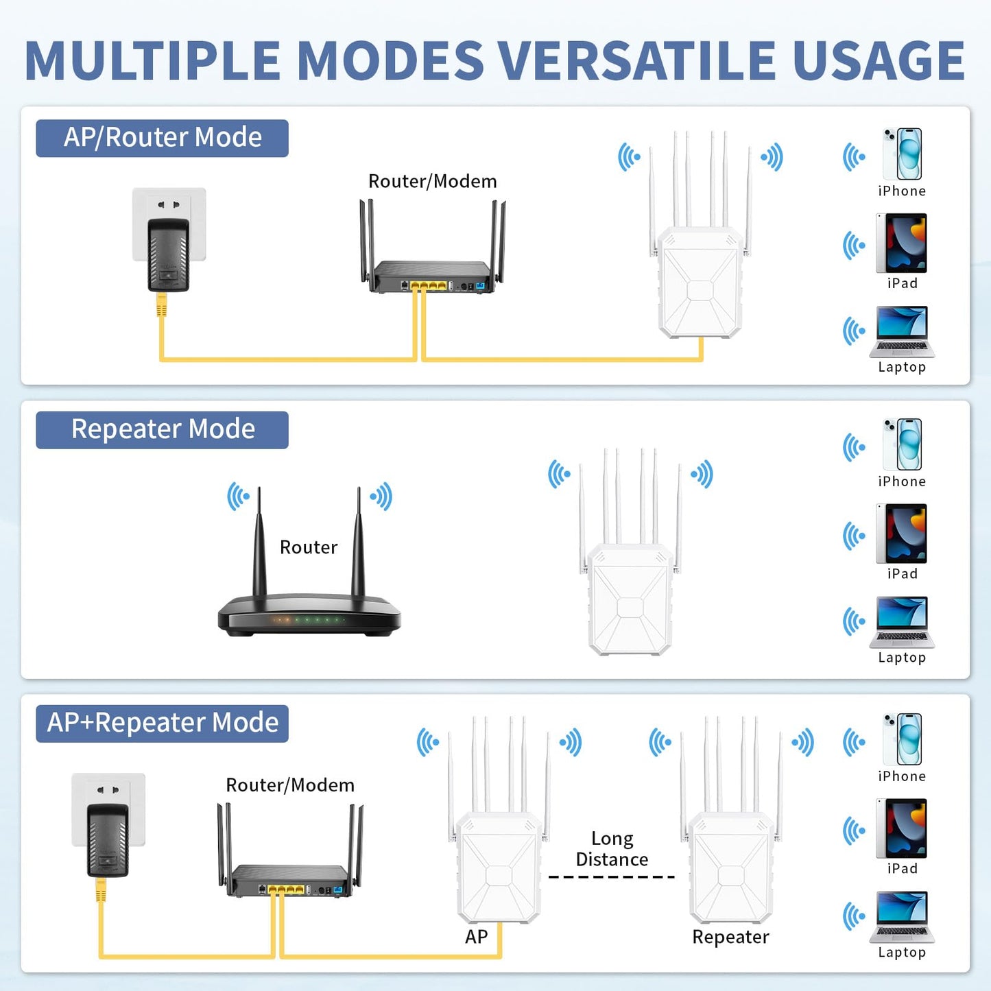 Outdoor WiFi Extender AX1800, Outdoor High Power Long Range WiFi Booster with 6 Antennas, Dual Band Outdoor Access Point Gigabit Port, WiFi Extenders Booster for Backyard, Garage, Farm, Pool