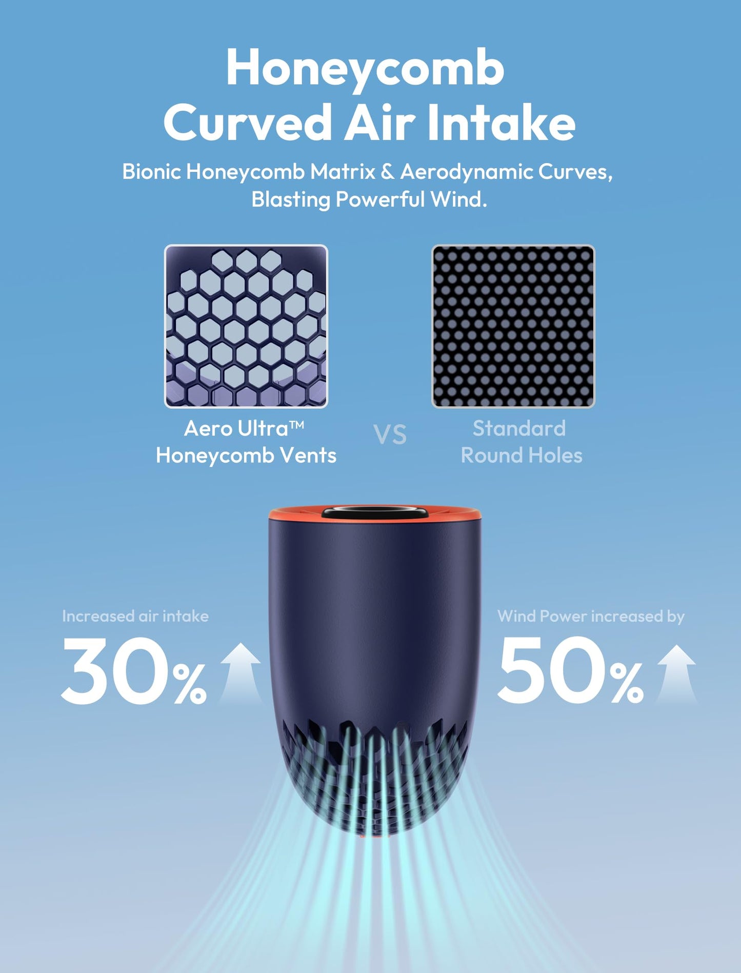 Aecooly Portable Handheld Fan, Powerful Turbo Air Tube Fan, 19000 RPM High Speed Aero Pro, 15H Max Cooling Time, 6 Speeds Aluminum Case, Mini Pocket Design, for Travel Beach Outdoor Activities -Blue WN420