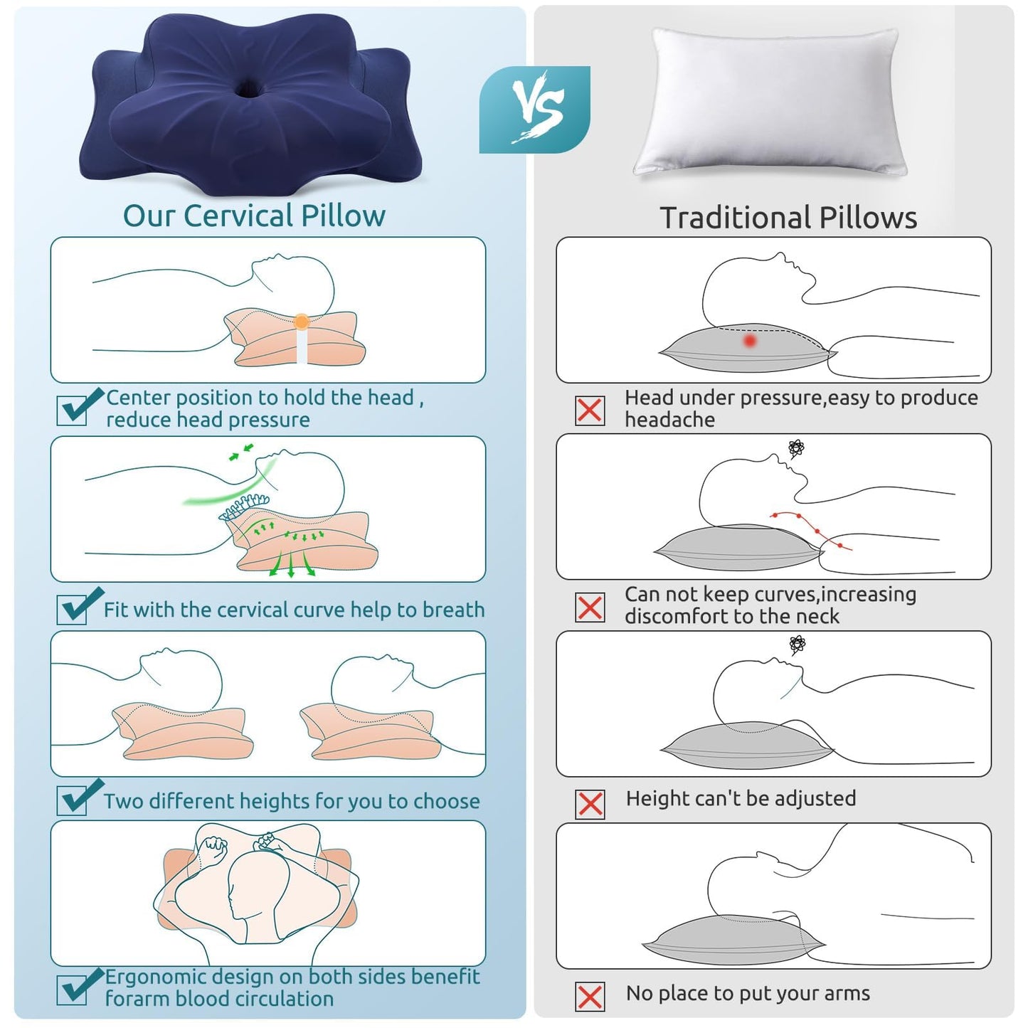 DONAMA Cervical Pillow for Neck and Shoulder,Contour Memory Foam Pillow,Ergonomic Neck Support Pillow for Side Back Stomach Sleepers with Pillowcase-Standard Size BST220