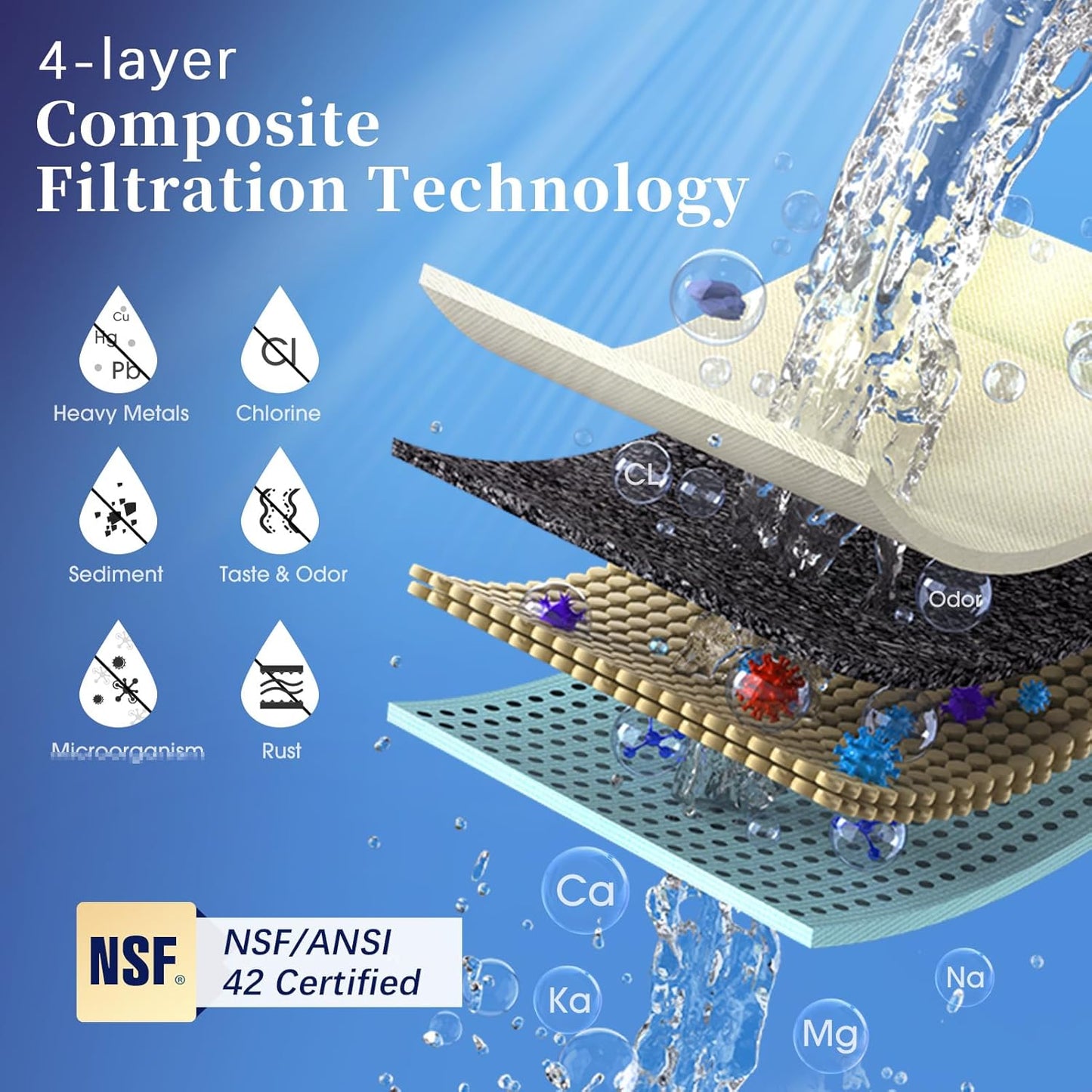 OEMIRY Countertop Water Filtration System OM-CF04 38