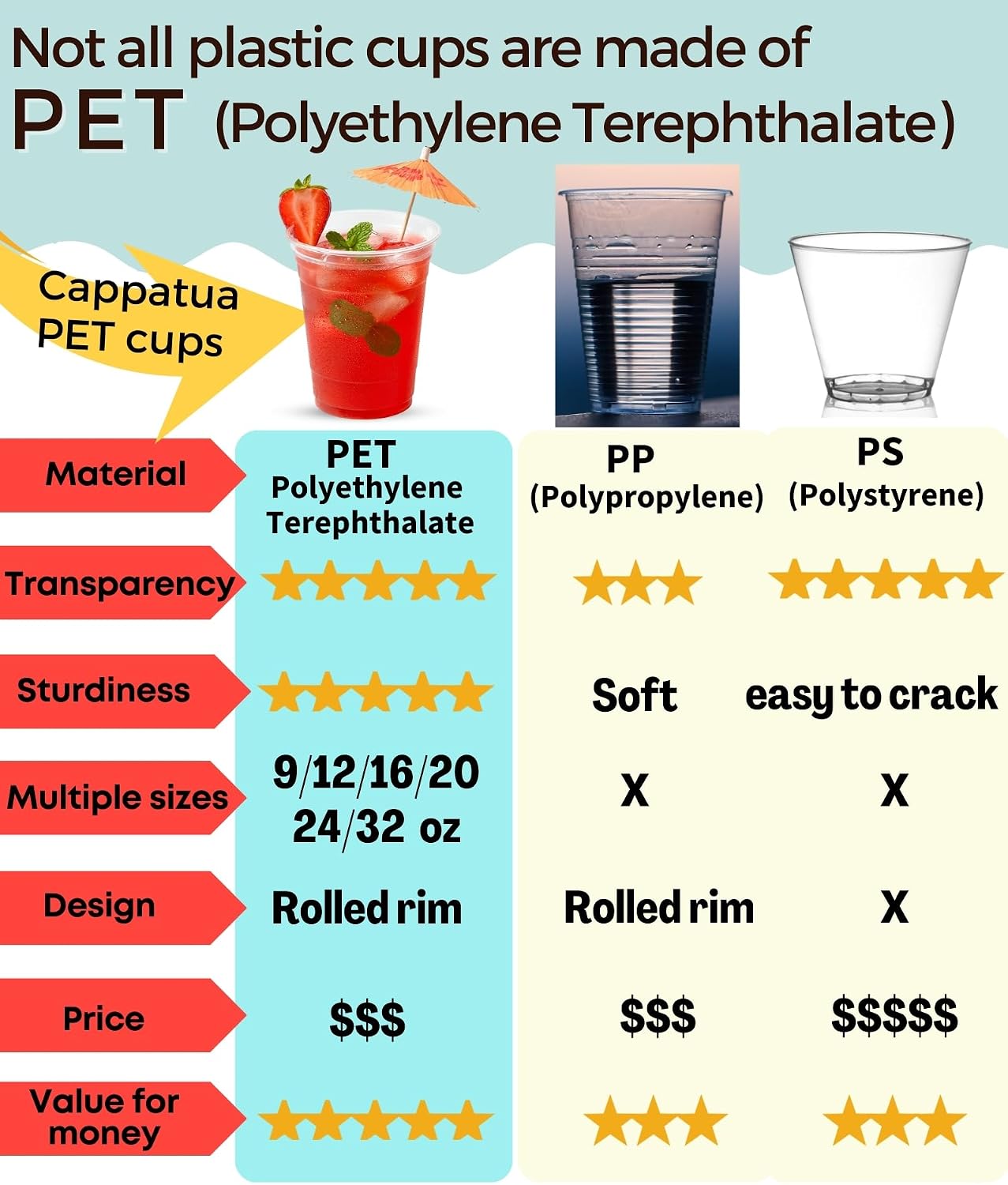 Cappatua 16 oz Clear Plastic Cups 100 Pack – Disposable Drinking Cups for Party, BPA-Free Cold Cups, Recyclable & Durable Plastic Party Cups Tumblers for Iced Coffee, Cocktails, Juice, Wine, Beer BST326H