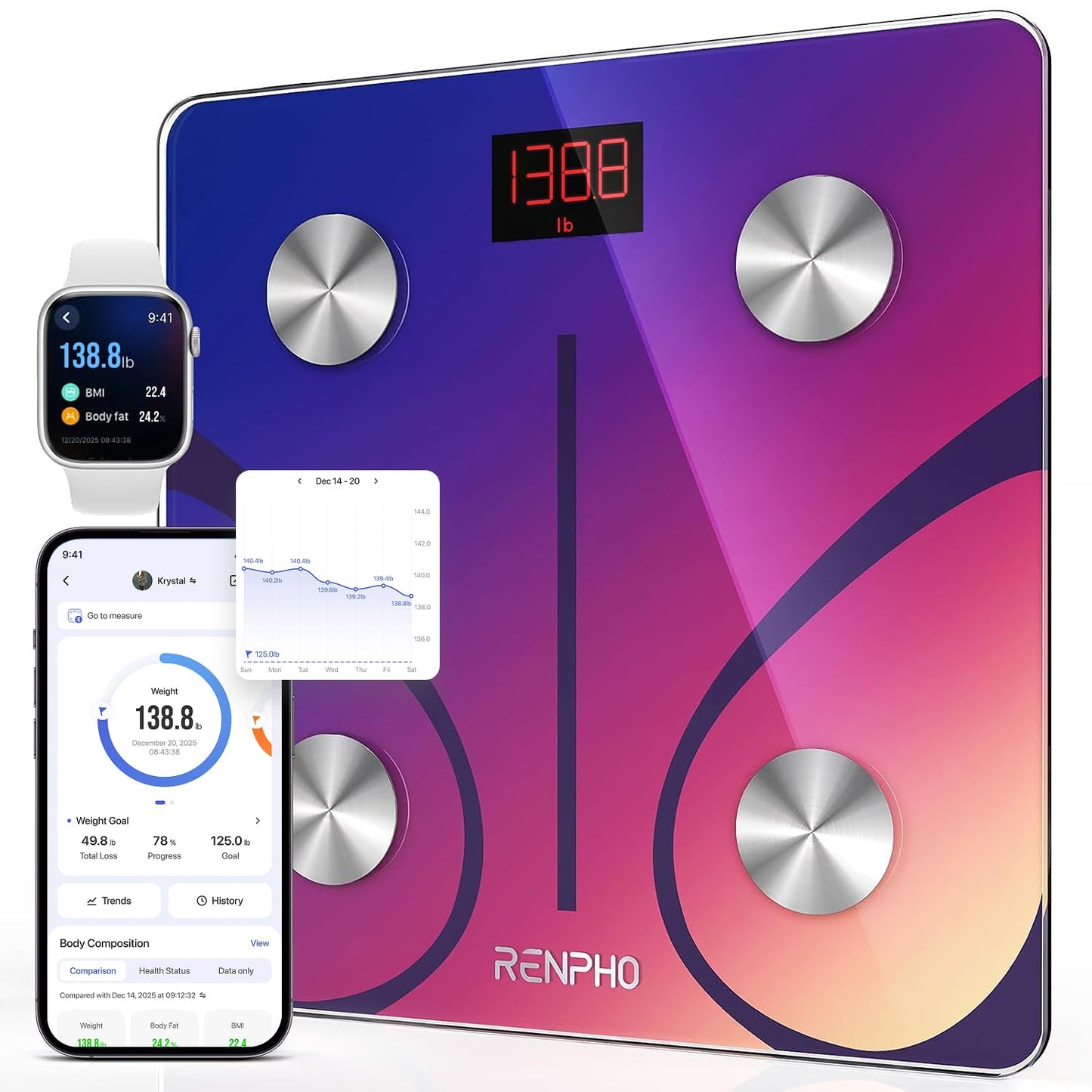RENPHO Smart Scale for Body Weight, FSA&HSA Eligible, Bathroom Digital Scale with BMI, Body Fat, Bluetooth Fitness Equipment Sync with Apps, Accurate for Weight Loss, Home Use, 400 lbs - Elis 1