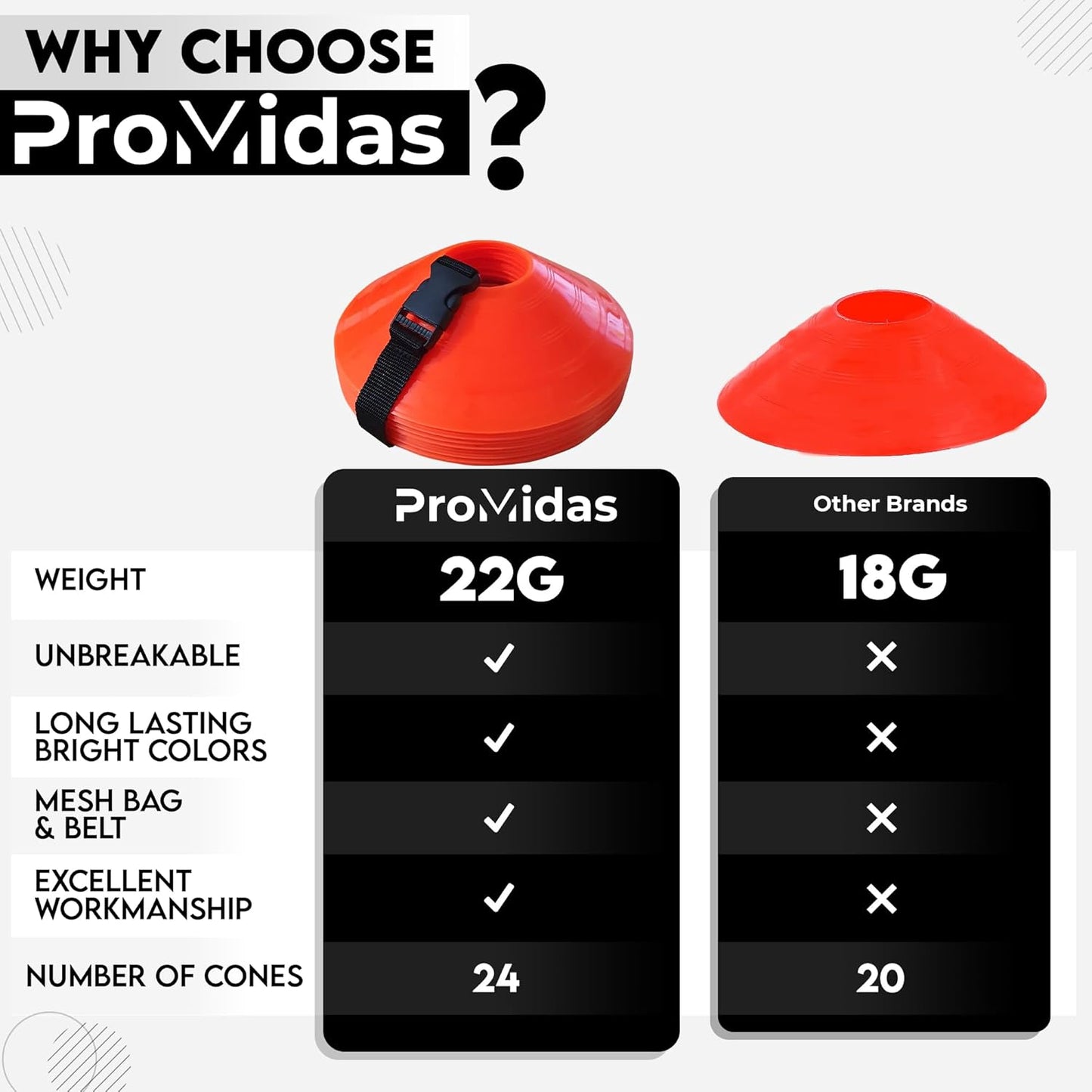 ProMidas Disc Soccer Cones for Training Kids 100