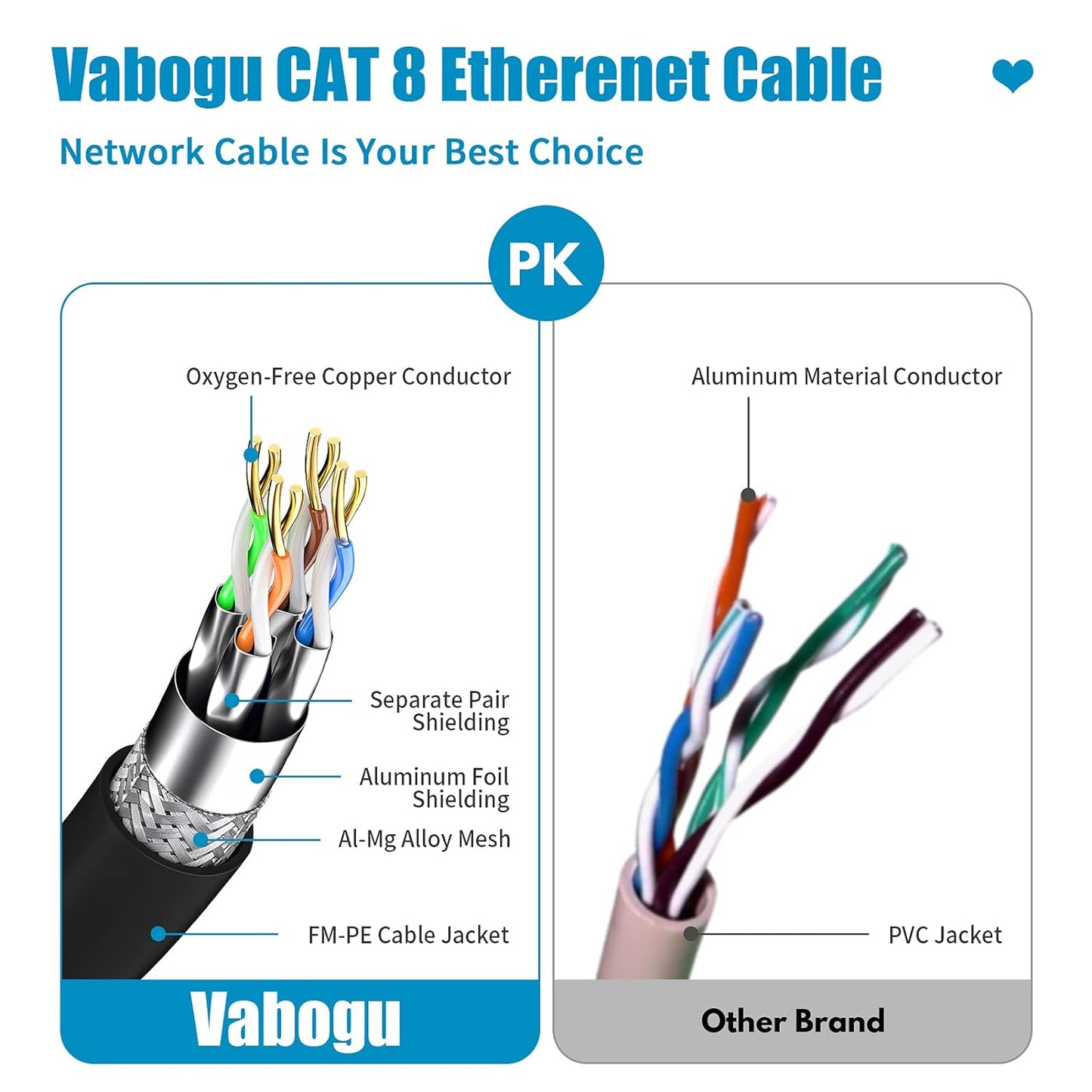 Vabogu Cat 8 Ethernet Cable 25FT 99