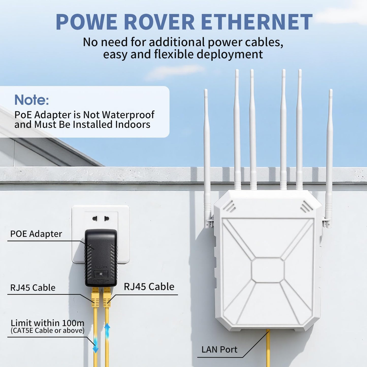 Outdoor WiFi Extender AX1800, Outdoor High Power Long Range WiFi Booster with 6 Antennas, Dual Band Outdoor Access Point Gigabit Port, WiFi Extenders Booster for Backyard, Garage, Farm, Pool