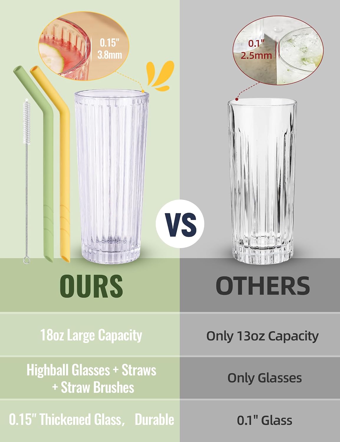NiHome 18oz Ribbed Highball Glasses with Straws, Vintage Fluted Glasses | 2-Pack Ribbed Glasses, 18oz Large Capacity with 2 Reusable Silicone Straws, Dishwasher-Safe, for Bubble Tea, Smoothies BST326H