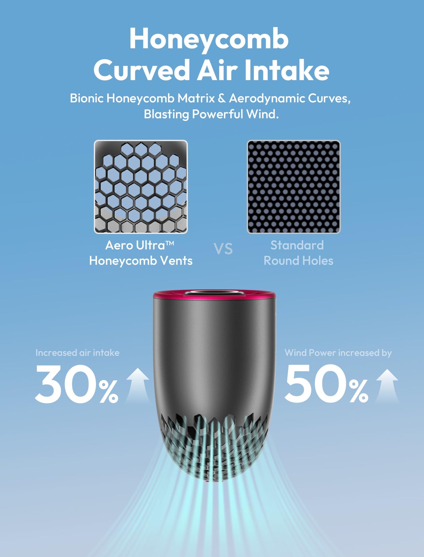 Aecooly Portable Handheld Fan, Powerful Turbo Air Tube Fan, 19000 RPM High Speed Aero Pro, 15H Max Cooling Time, 6 Speeds Aluminum Case, Mini Pocket Design, for Travel Beach Outdoor Activities -Blue WN420