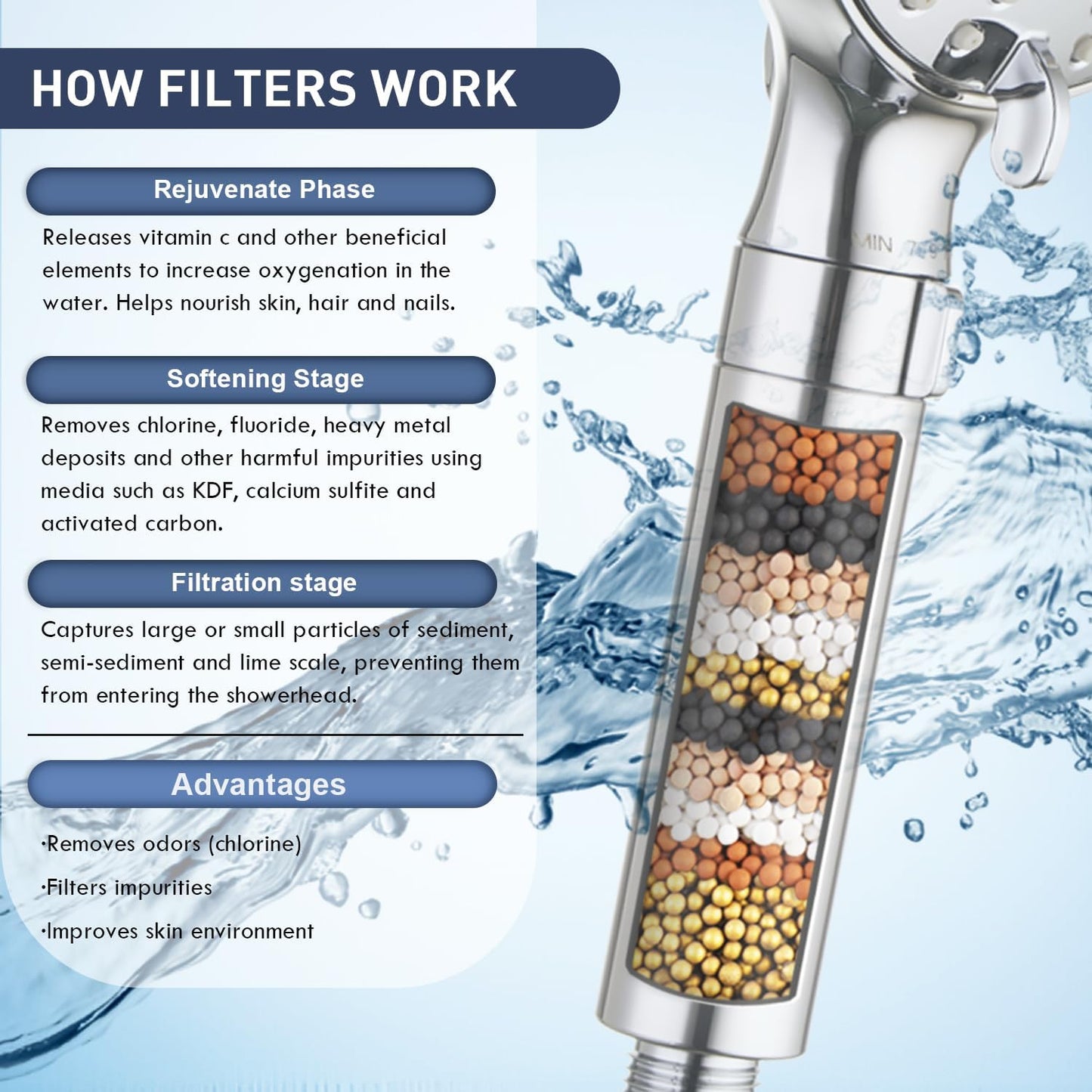 CWPW Filtered Shower Head with Handheld,High Pressure 9-Spray Showerhead - Water Softener with Filter Beads for Hard Water,Removes Chlorine, Reduces Dry & Itchy Skin,Anti-Clog Nozzles,Flow Regulation WN420