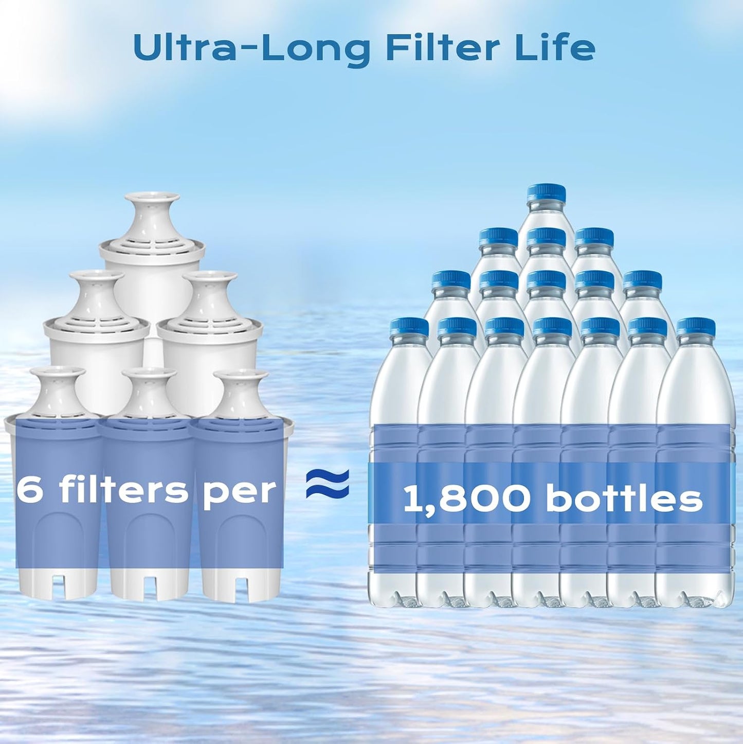 Replacement for Brita® Filter, Brita® Standard Water Filter，Pitcher Water Filter Compatible with Classic OB03, Mavea 107007, and More, NSF Certified 1 Year Filter Supply, 4 Packs BST202