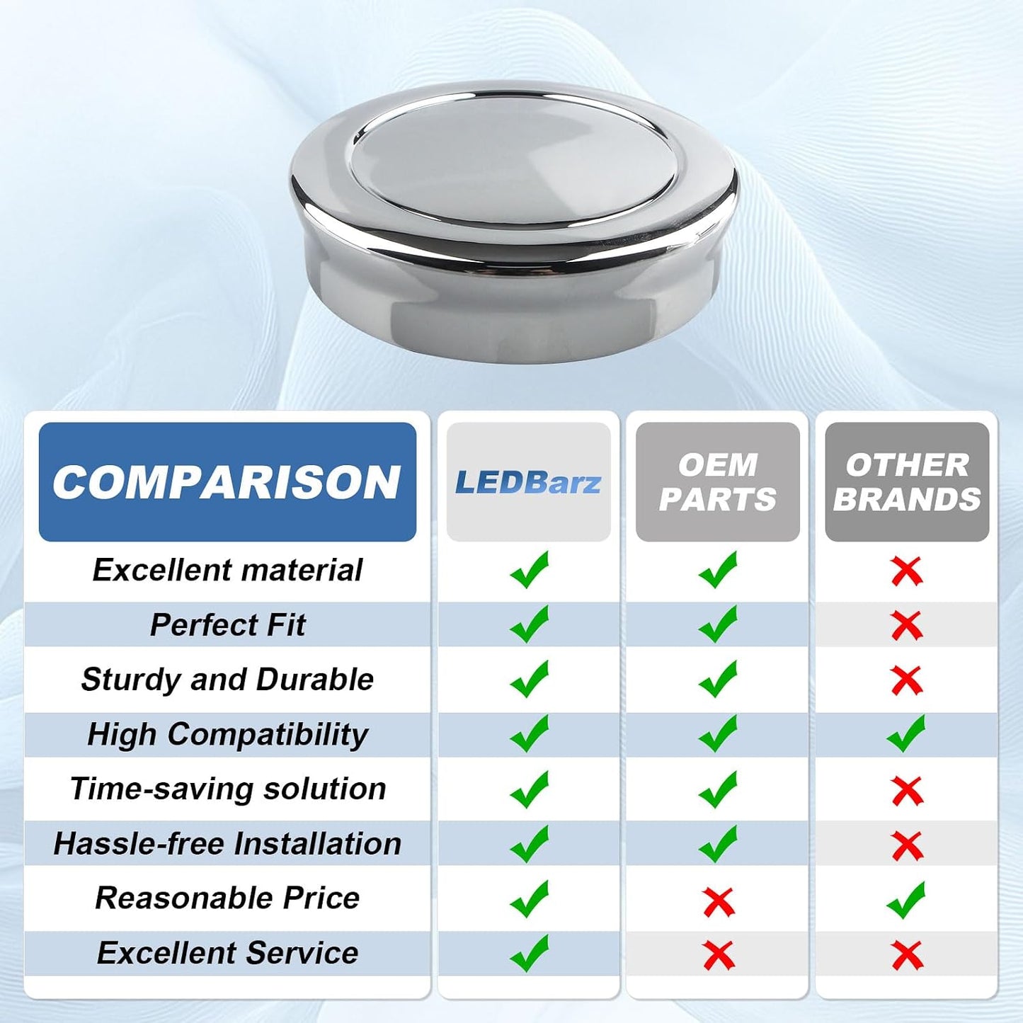 DC64-03186A Control Knob Replacement for Samsung Washer & Dryer (Compatible with WF361BVBEWR WF42H5000AW WF42H5400AF) - 1Pcs Laundry Appliance Knob BST220