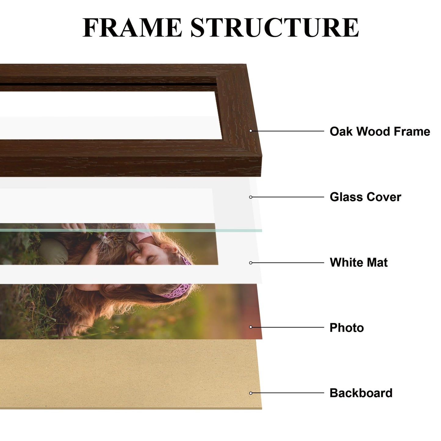 YESKAY 12x16 Picture Frame - 12 x 16 Photo Frame Made of Solid Oak Wood and Real Glass,Display Picture 4 Opening 5x7 with Mat or 12x16 Without Mat for Wall Mounting(Color Walnut) BST326H
