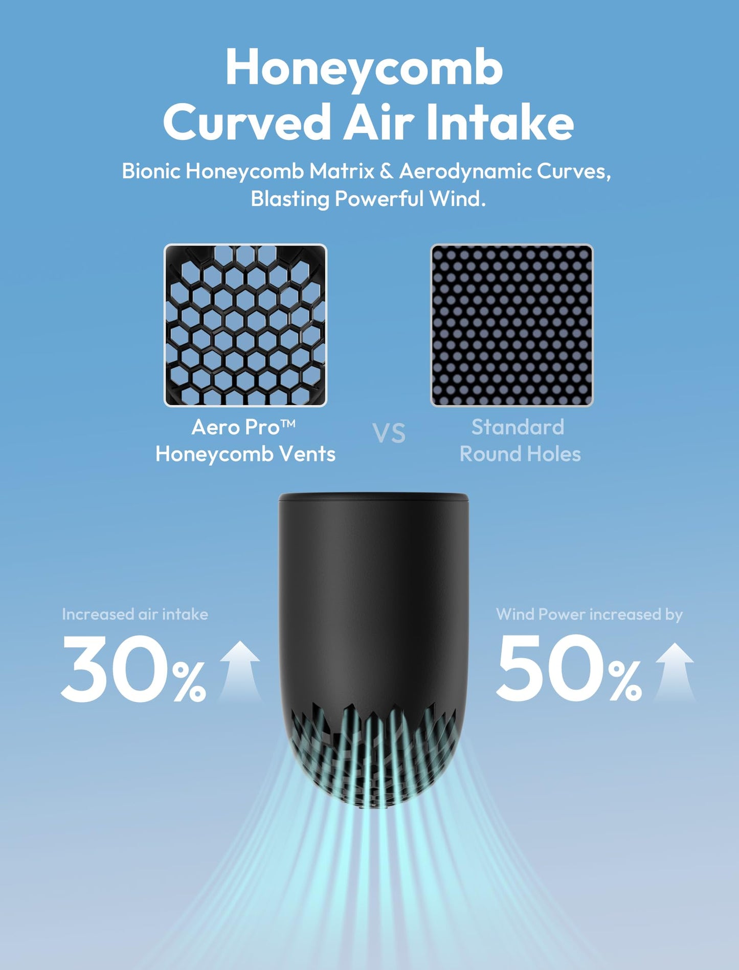Aecooly Portable Handheld Fan, Powerful Turbo Air Tube Fan, 19000 RPM High Speed Aero Pro, 15H Max Cooling Time, 6 Speeds Aluminum Case, Mini Pocket Design, for Travel Beach Outdoor Activities -Blue WN420