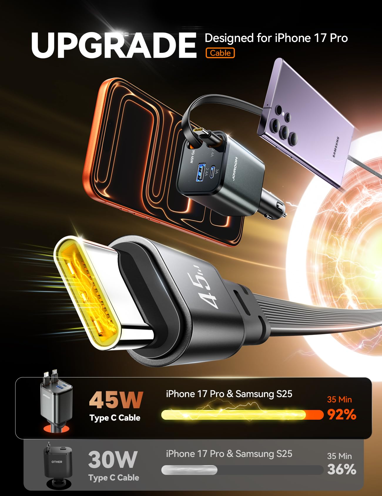 [5 in 1] 99W Retractable Car Charger Adapter, PD45W Car Charger USB C Fast Charging, Car Accessories,Tech Gadgets 2026 Birthday Gifts for Women Men for iPhone17 16 15 14 Pro Max, Samsung WN420