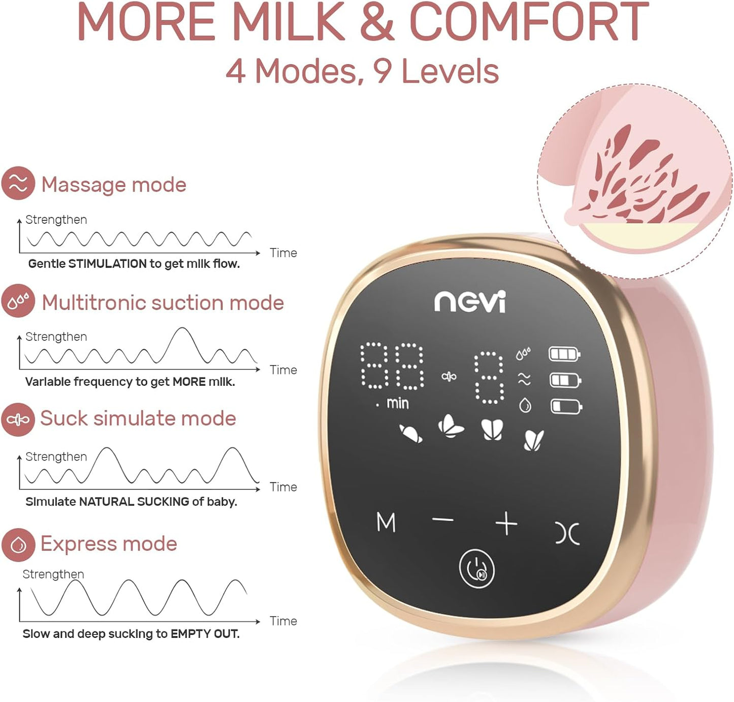 NCVI Electric Breast Pump 8782 42