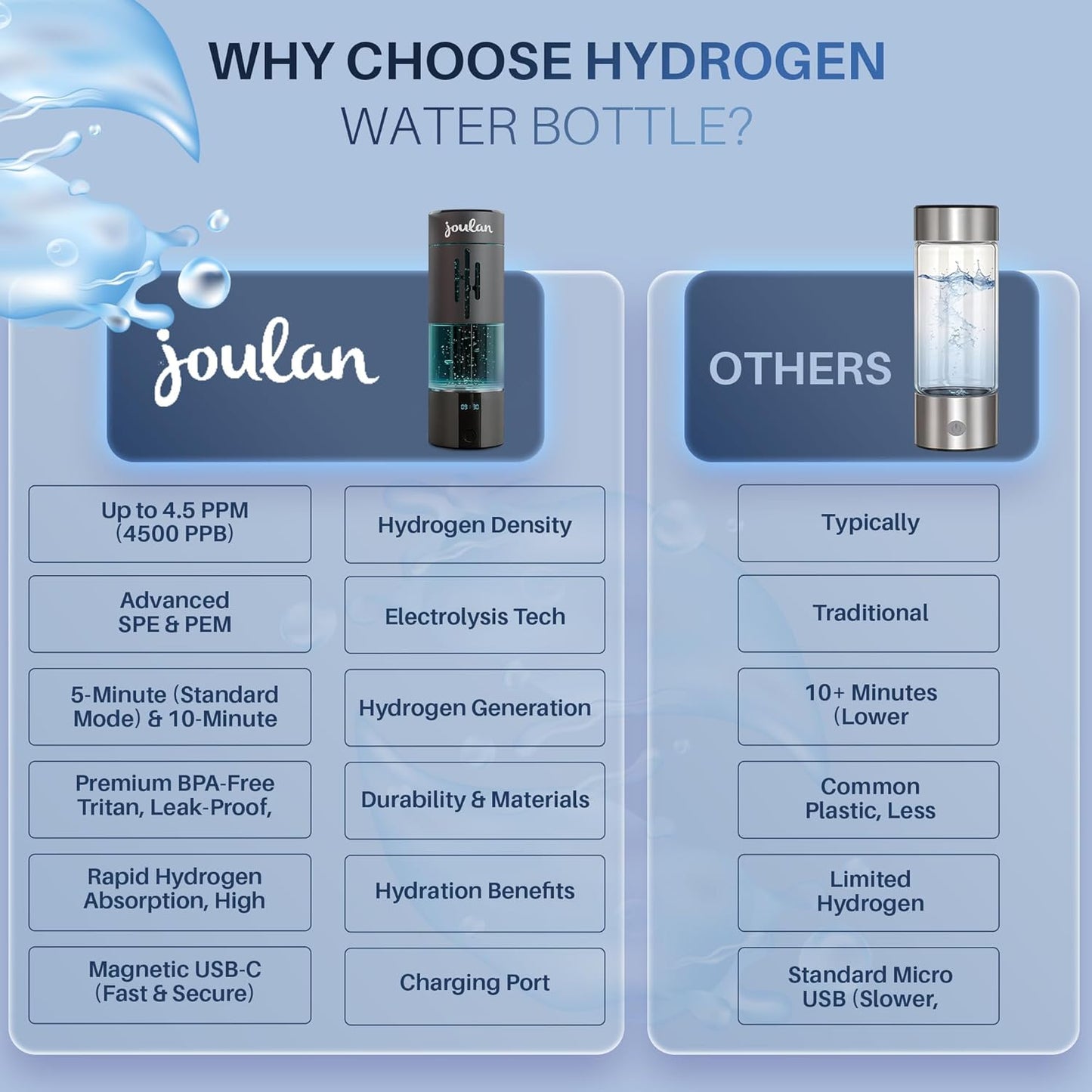 Joulan Hydrogen Water Bottle Upgraded Hydrogen Water Bottle - Rechargeable