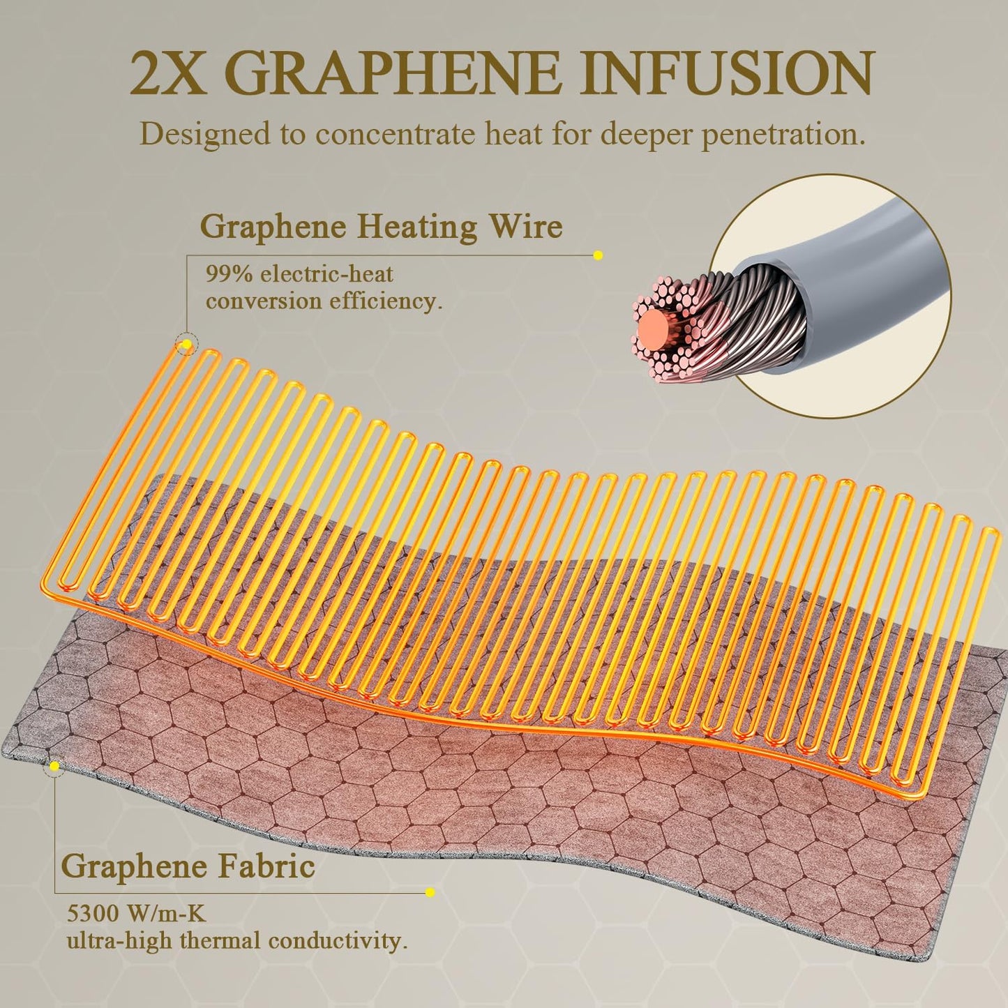 InVarme 2X Advanced Heating Pad for Full Back Neck Shoulders 86