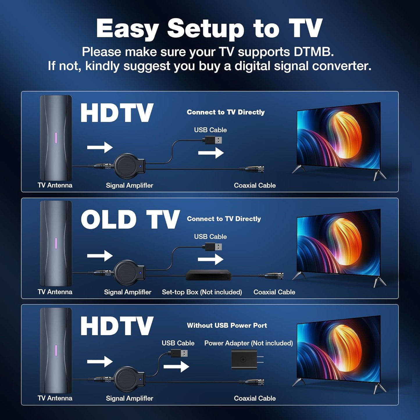 TV Antenna for Smart TV,100+ Miles Range Digital TV Antenna for Local Channels with Amplifier Signal Booster, Supports 4K 1080p,Indoor Outdoor IPX7 Waterproof,Lightning Protection Glossy Black