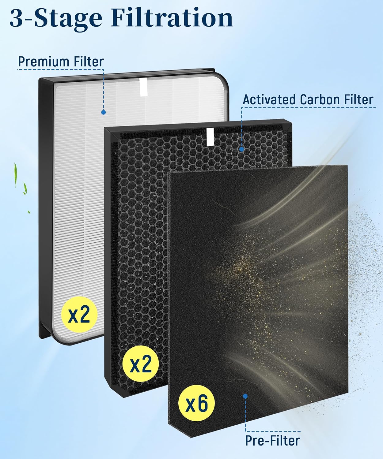 3500 Replacement Filter Compatible With Air Doctor 3000, 3500, 3500i Air Purifiers. Includes 2 Efficiency Filter, 2 Activated Carbon Filters, 6 Per-Filters BST326H