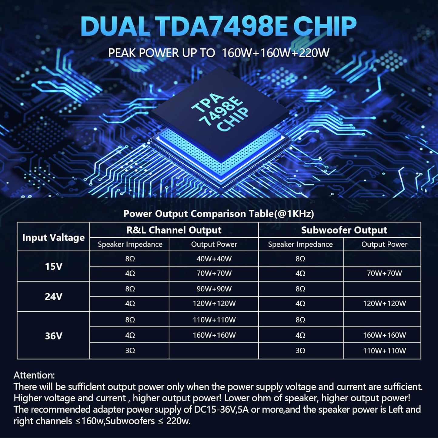 ZK-HT21 Bluetooth Amplifier Board 160W×2+220W Subwoofer 2.1 Channel Audio Amplifier Bluetooth Module with Treble and Bass Control,AUX/Bluetooth/USB Inputs for Passive Speakers