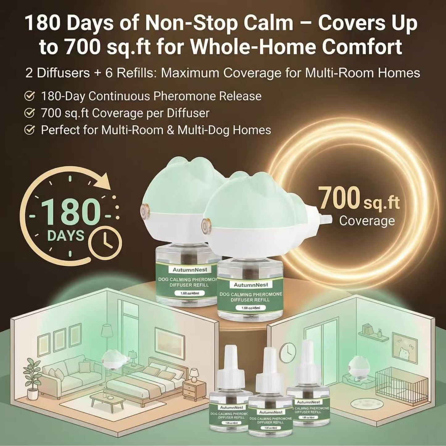 8-in-1 Dog Calming Pheromone Diffuser Kit – Pet Stress Support (2 Plug-Ins & 6x48ml Refills), Calming Diffuser for Dog During Thunderstorms, Travel, Separation, Fireworks & Vet Visits, 180-Day Supply WN420