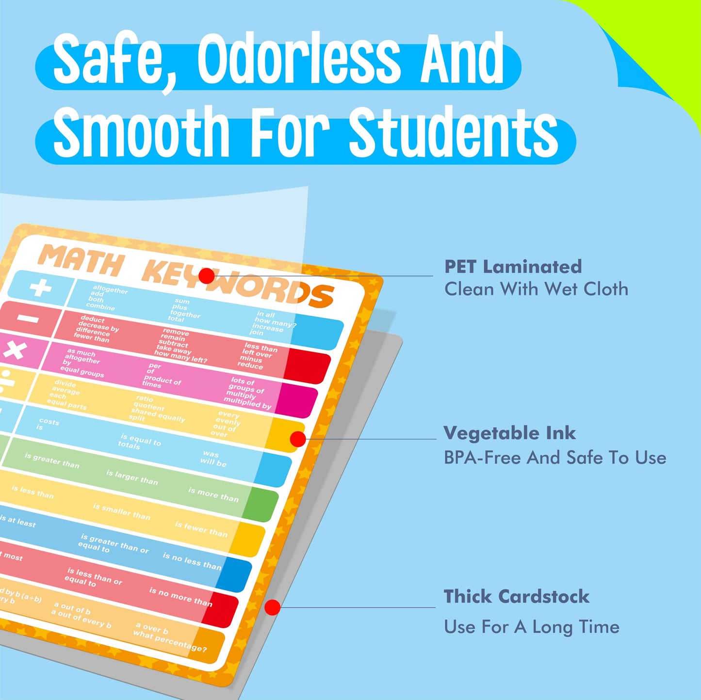 15 Reading Strategy Posters, Thick Water & Tear Resistant English Language Poster, Educational Reading Comprehension Posters for Bulletin Board, Classroom, School Supplies, Wall Decor (14.5” x 11”) BST220