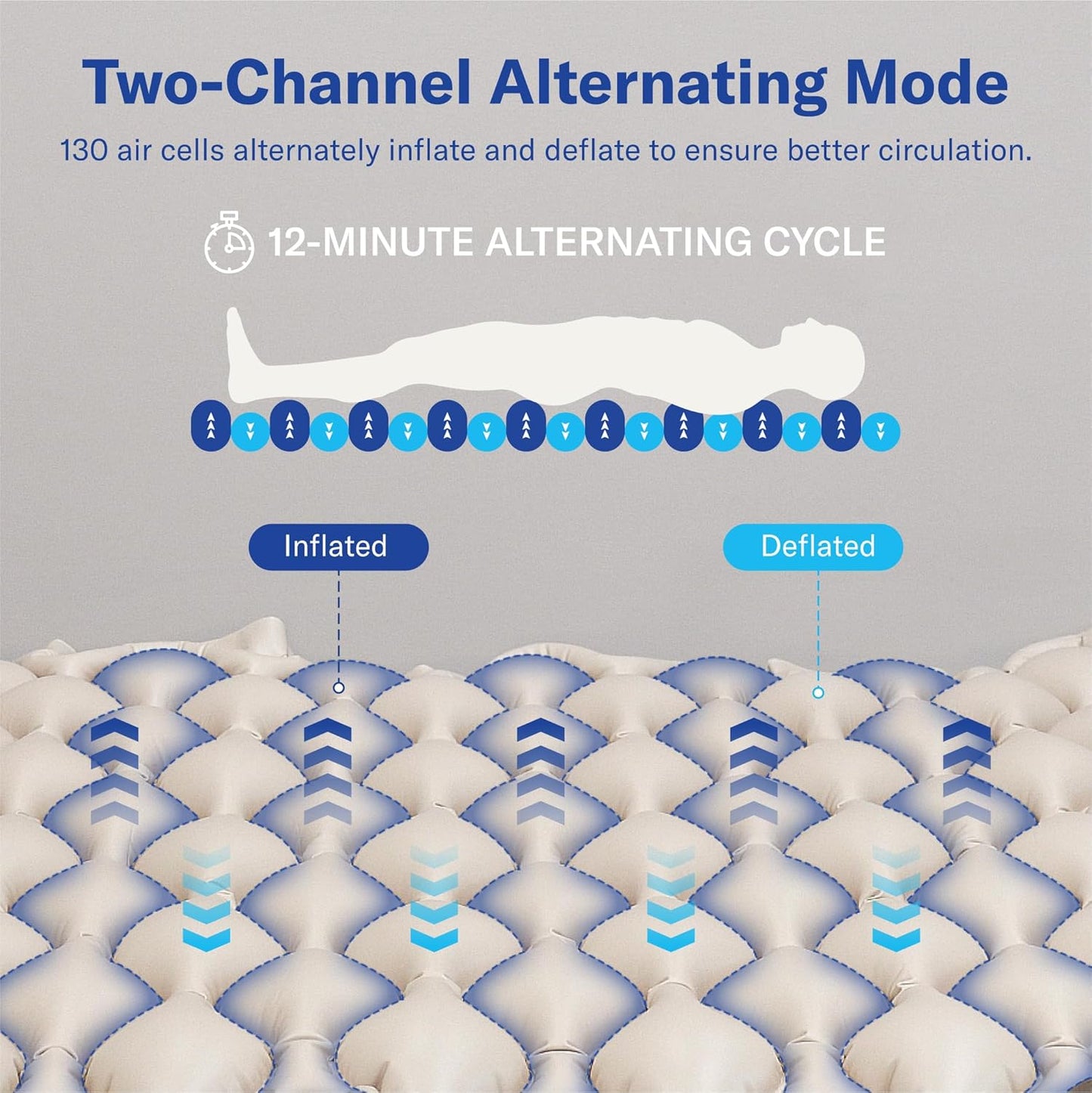 Alcedo Alternating Air Pressure Mattress Pad 30
