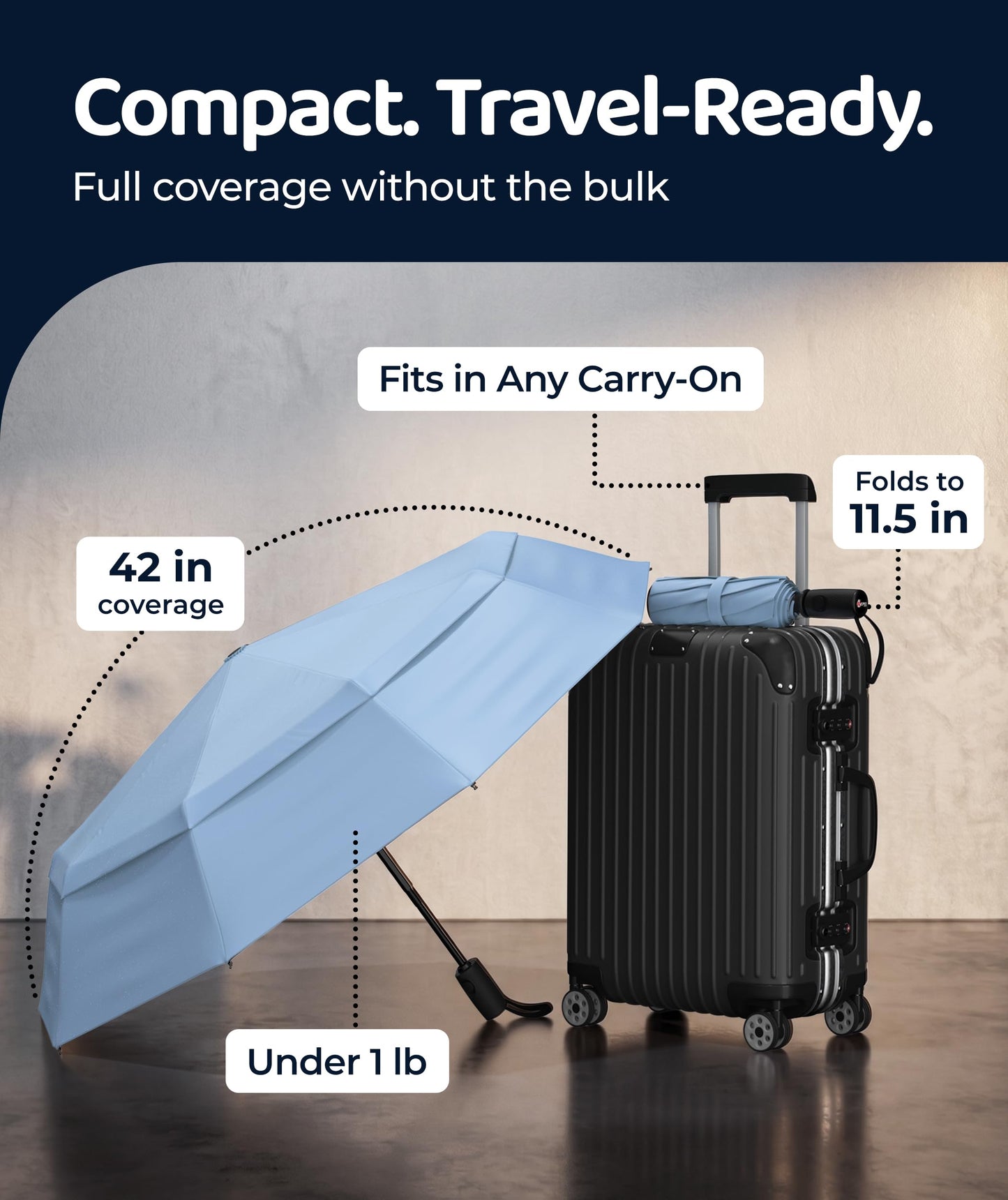 Repel Windproof Travel Umbrella - Compact & Withstands Winds up to 100MPH , Strongest Premium Auto Folding Umbrella for Rain and Sun - Durable, Light & Portable for Women & Men , Fits Backpack & Cars