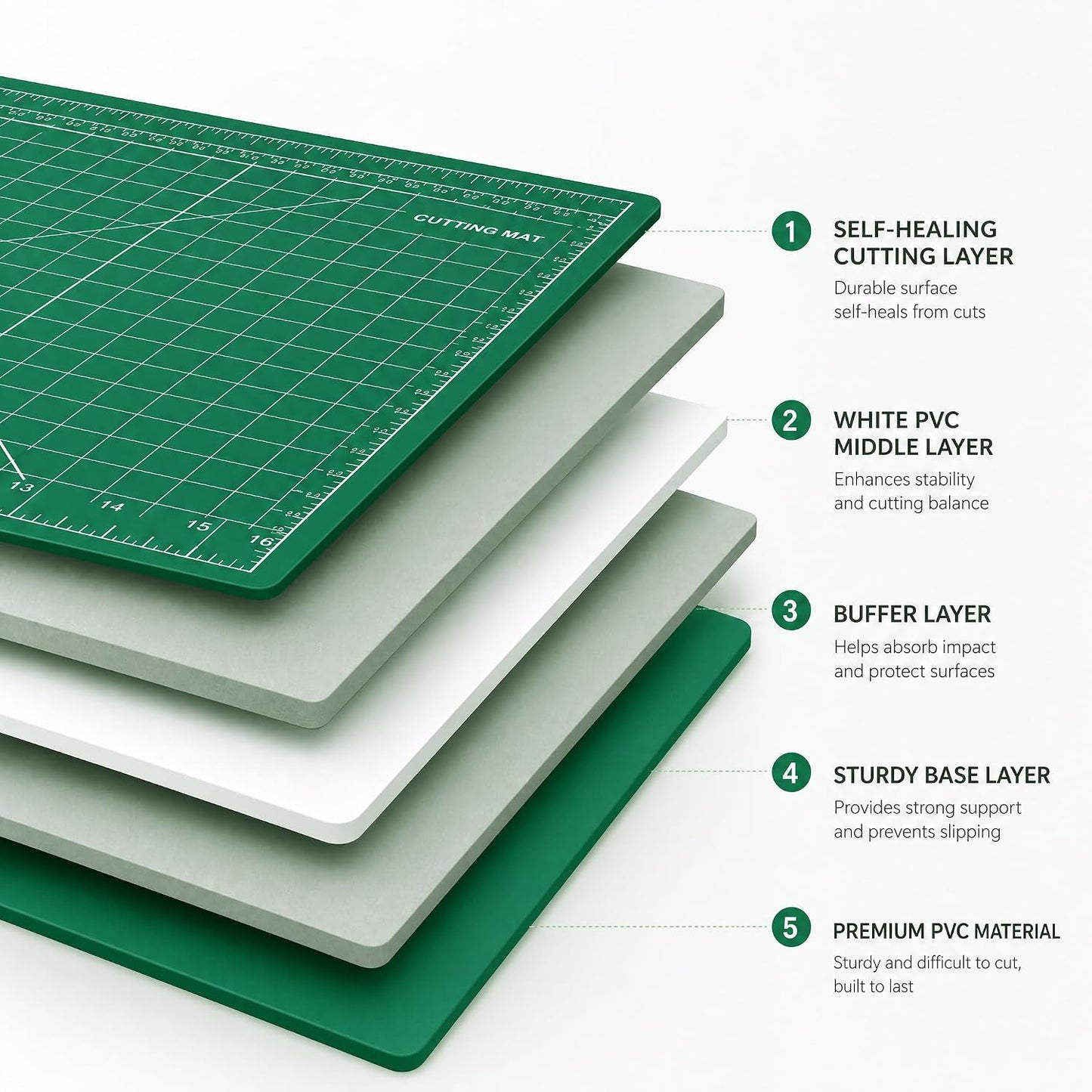 Self Healing Cutting Mat 11x17 Inch (A3) - Double Sided 5-Ply Craft Board for Sewing, Quilting, Scrapbooking & Fabric Cutting - Heavy Duty Hobby Desk Protector Pad, Green BST326H