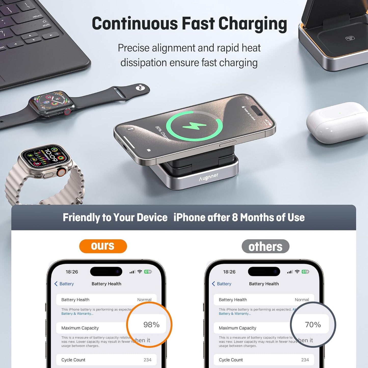Augnner Foldable Magnetic 3 in 1 Wireless Charge 7071