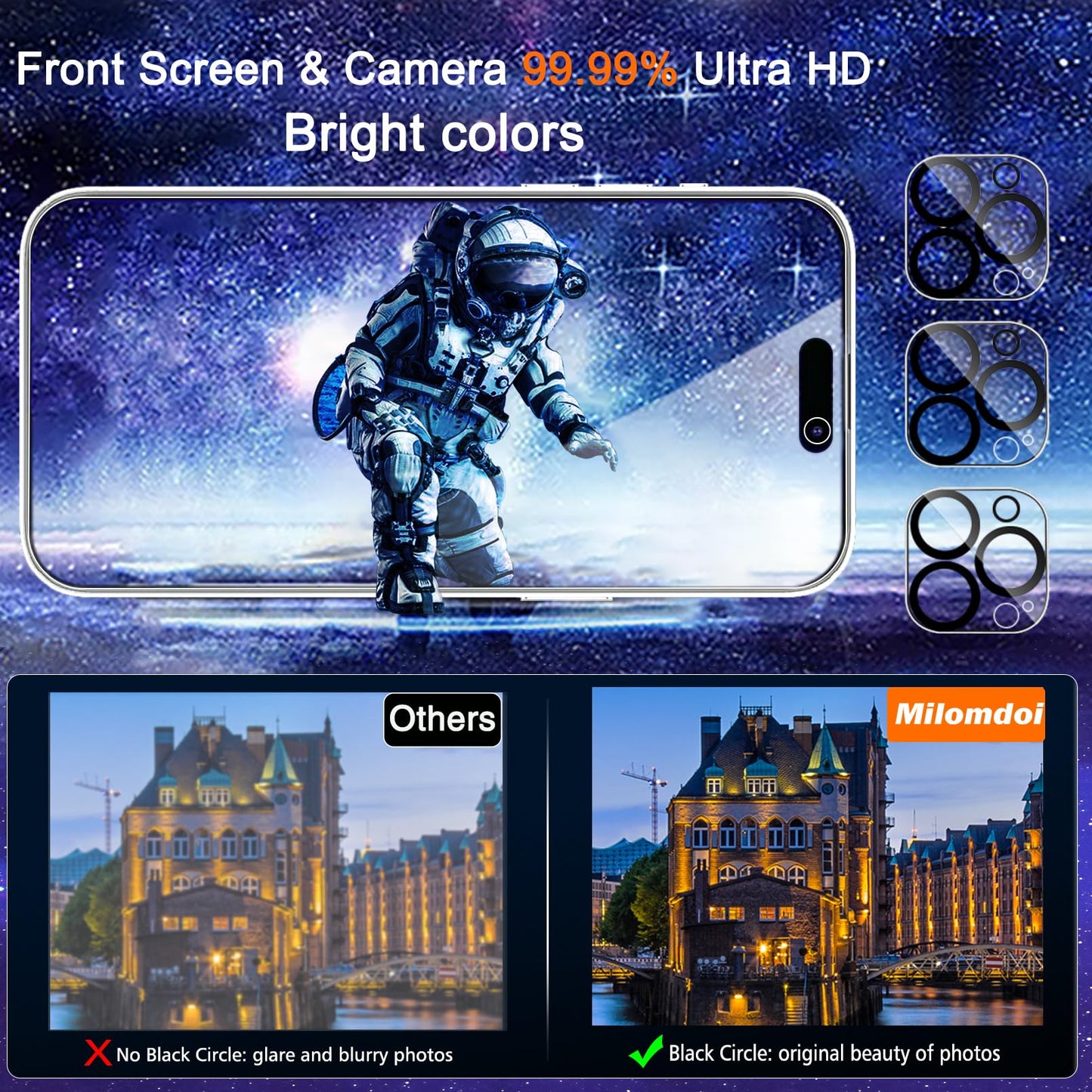 Milomdoi 6 in 1 Privacy Screen Protector for Samsung Galaxy Z Fold 7, 2 Pack Inside Anti-Spy Film with 2Pack Front Tempered Glass + 2 Pacs Camera Lens Protector Accessories WN420