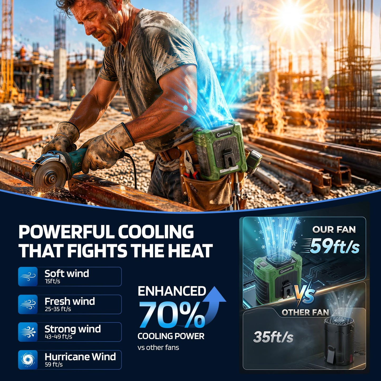 Portable Waist Fan - 6000mAh Battery, 3 Speeds, Strong Airflow, Up to 16 Hours Working Time, Portable Hands-Free Cooling Belt Clip Fan for Construction Workers, Couriers, and Campers BST202