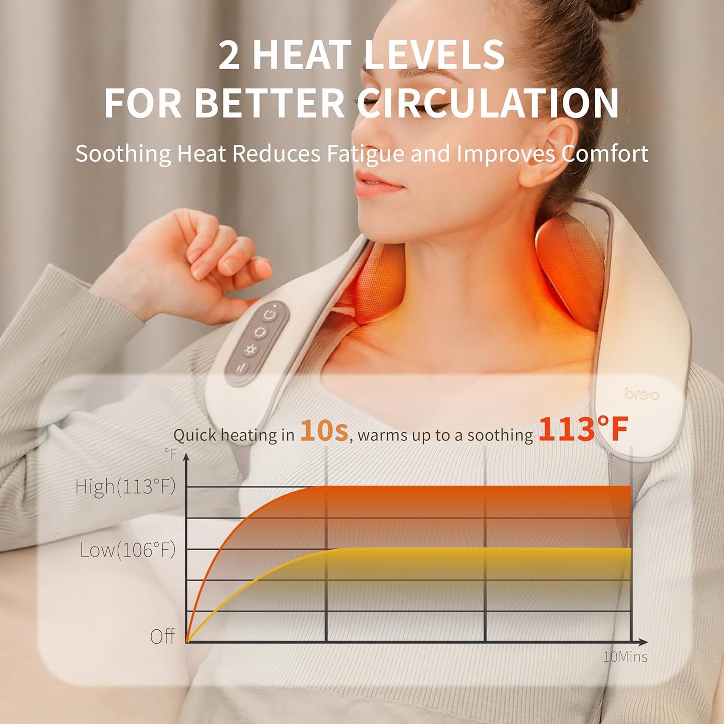 Breo N5 Mini Neck and Shoulder Massager with Heat 44