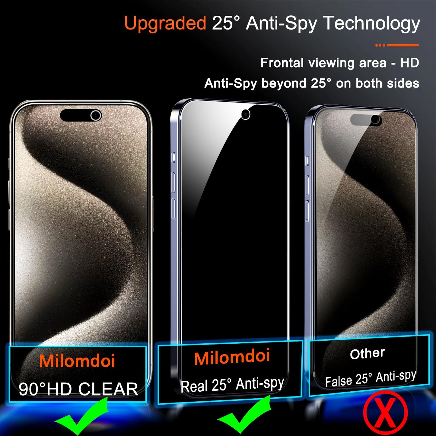Milomdoi 6 in 1 Privacy Screen Protector for Samsung Galaxy Z Fold 7, 2 Pack Inside Anti-Spy Film with 2Pack Front Tempered Glass + 2 Pacs Camera Lens Protector Accessories WN420