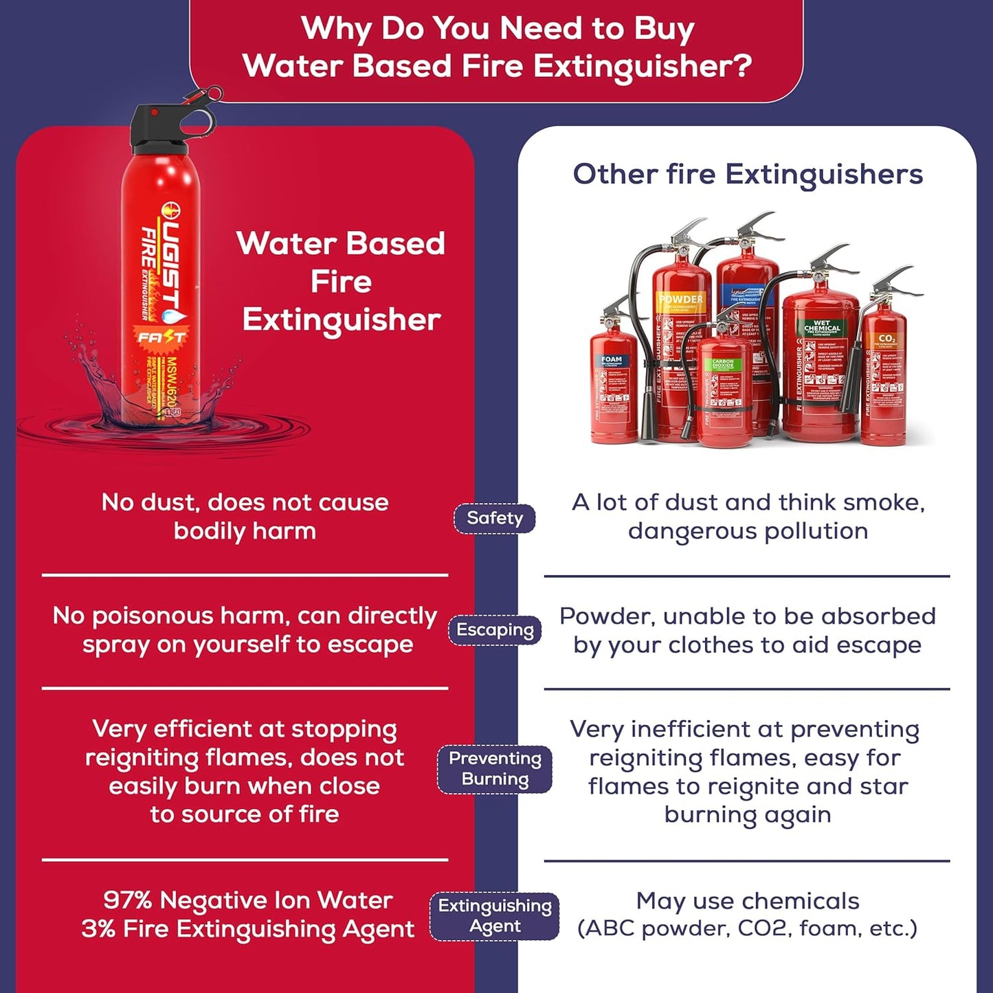 BJY Fire Extinguisher MSWJ600 X 2 54