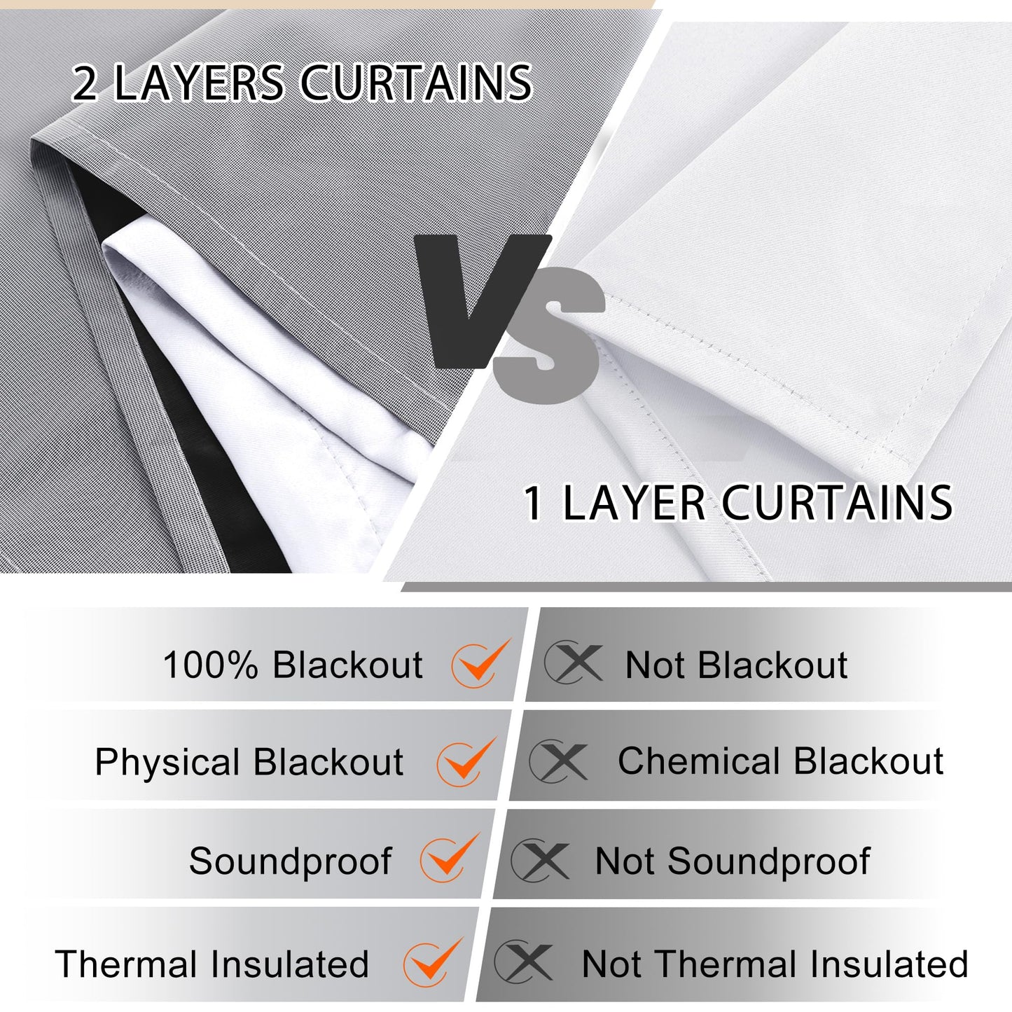 XWZO White Blackout Curtains with Tiebacks - Rod Pocket & Back Tab Heat and Full Light Blocking Window Panels for Bedroom/Nursery, 84 Inches Long Thermal Insulated Draperies, W42 x L84, Set of 2 BST326H